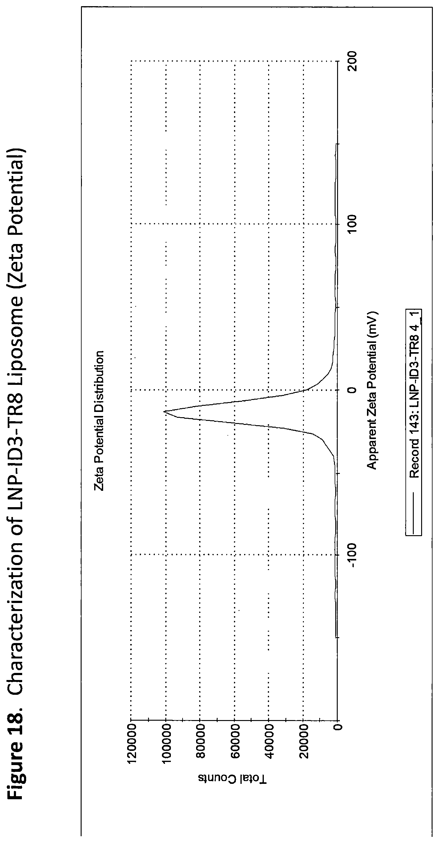 Patent US12311010 Figure 18 – Formulated and/or co-formulated liposome compositions containing toll-like receptor(“TLR”) agonist prodrugs useful in the treatment of cancer and methods thereof