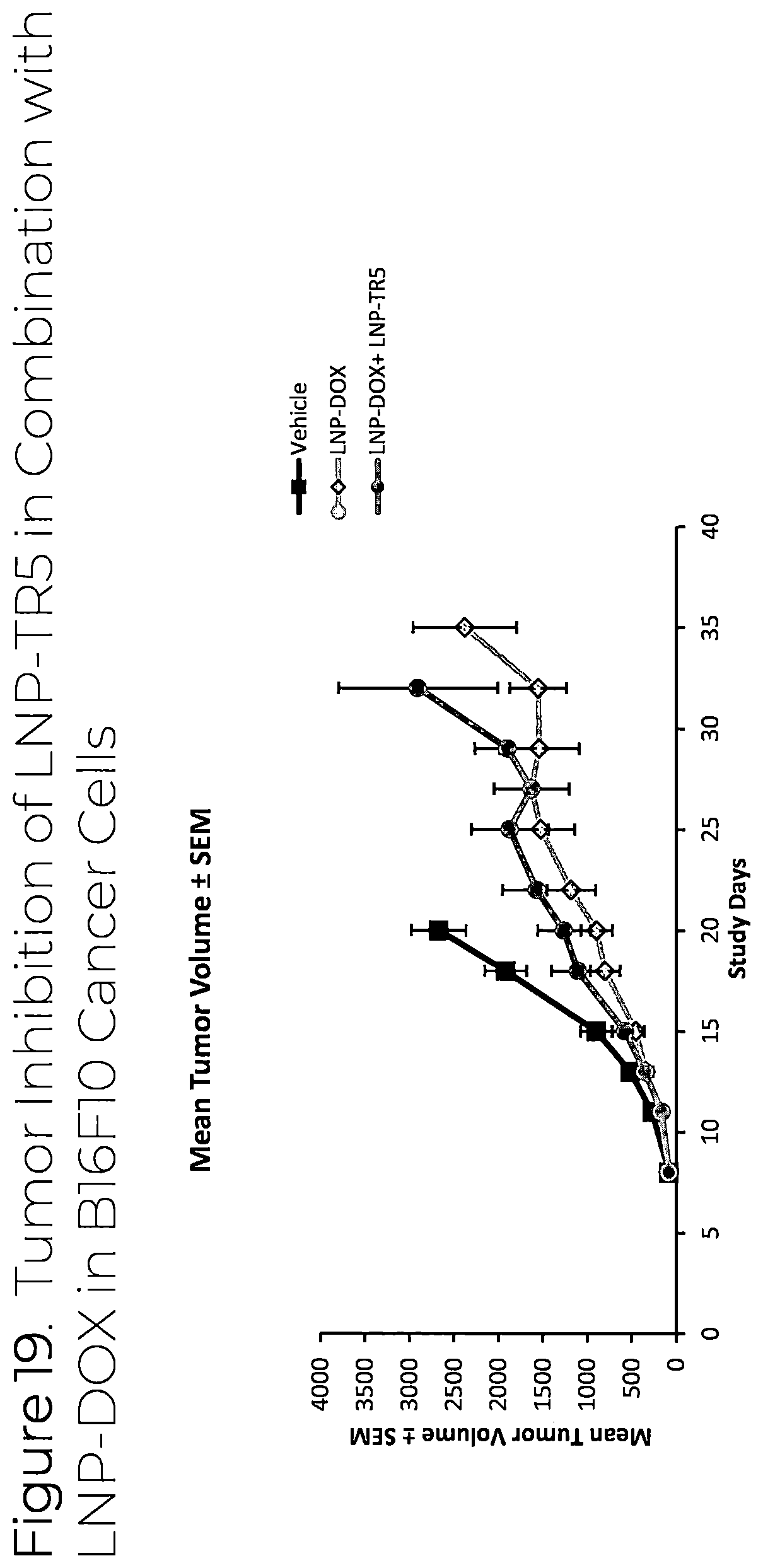 Patent US12311010 Figure 19 – Formulated and/or co-formulated liposome compositions containing toll-like receptor(“TLR”) agonist prodrugs useful in the treatment of cancer and methods thereof