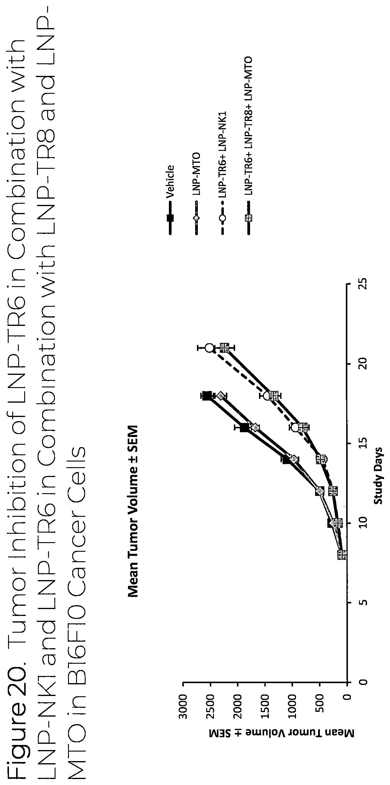 Patent US12311010 Figure 20 – Formulated and/or co-formulated liposome compositions containing toll-like receptor(“TLR”) agonist prodrugs useful in the treatment of cancer and methods thereof