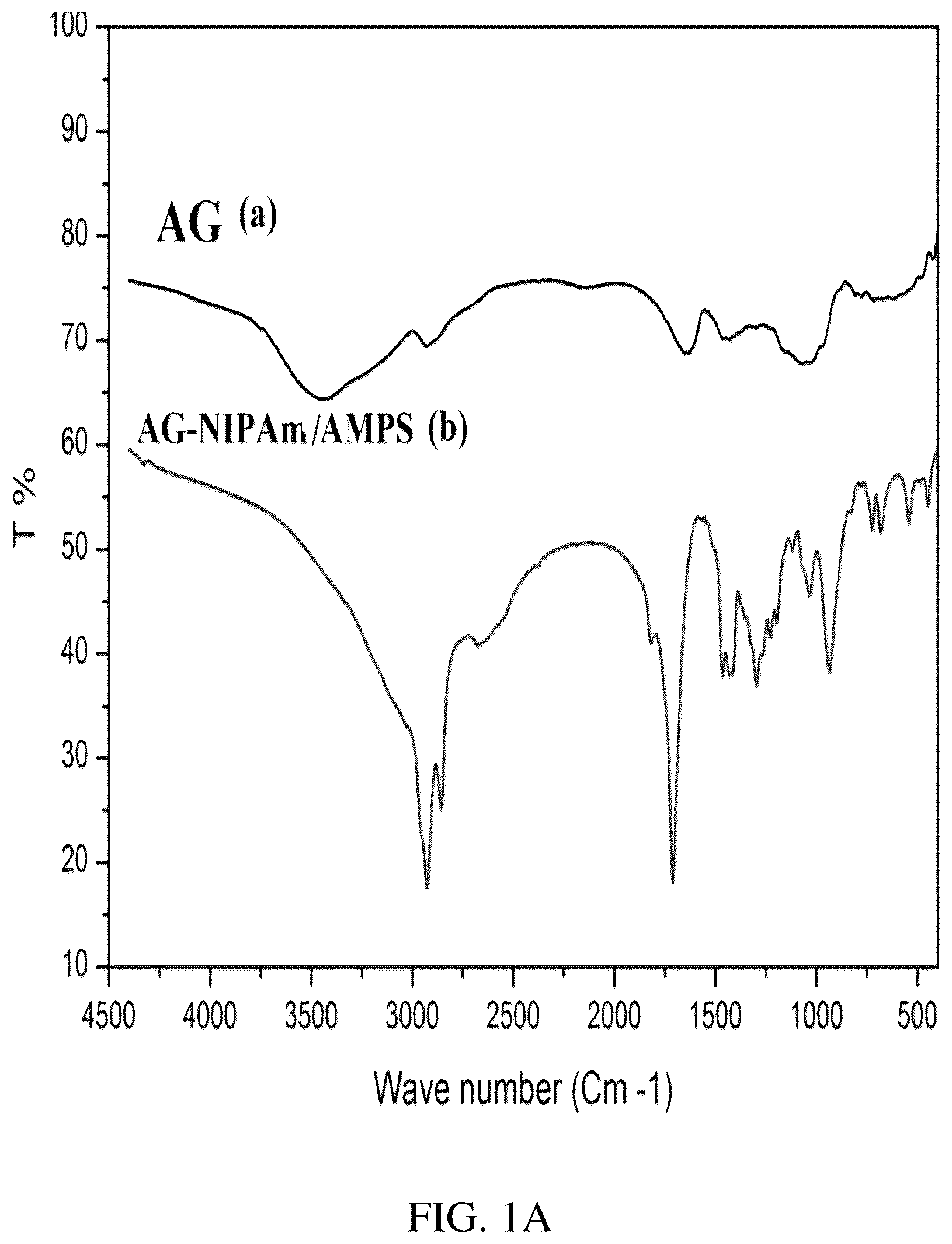Patent US12311013 — Gels for insulin delivery — Figure 1