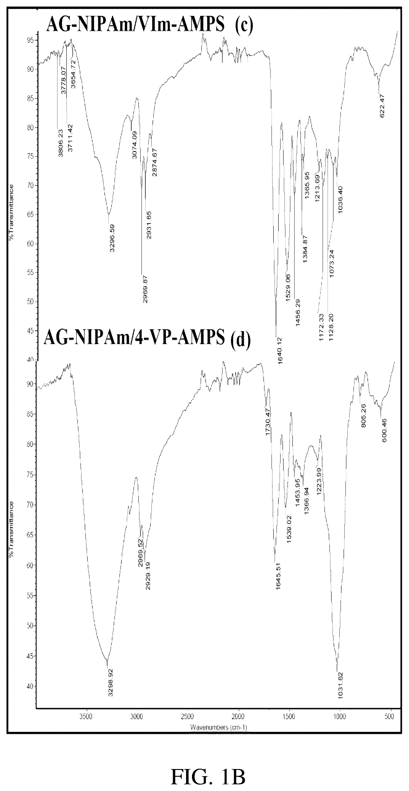 Patent US12311013 Figure 2 – Gels for insulin delivery