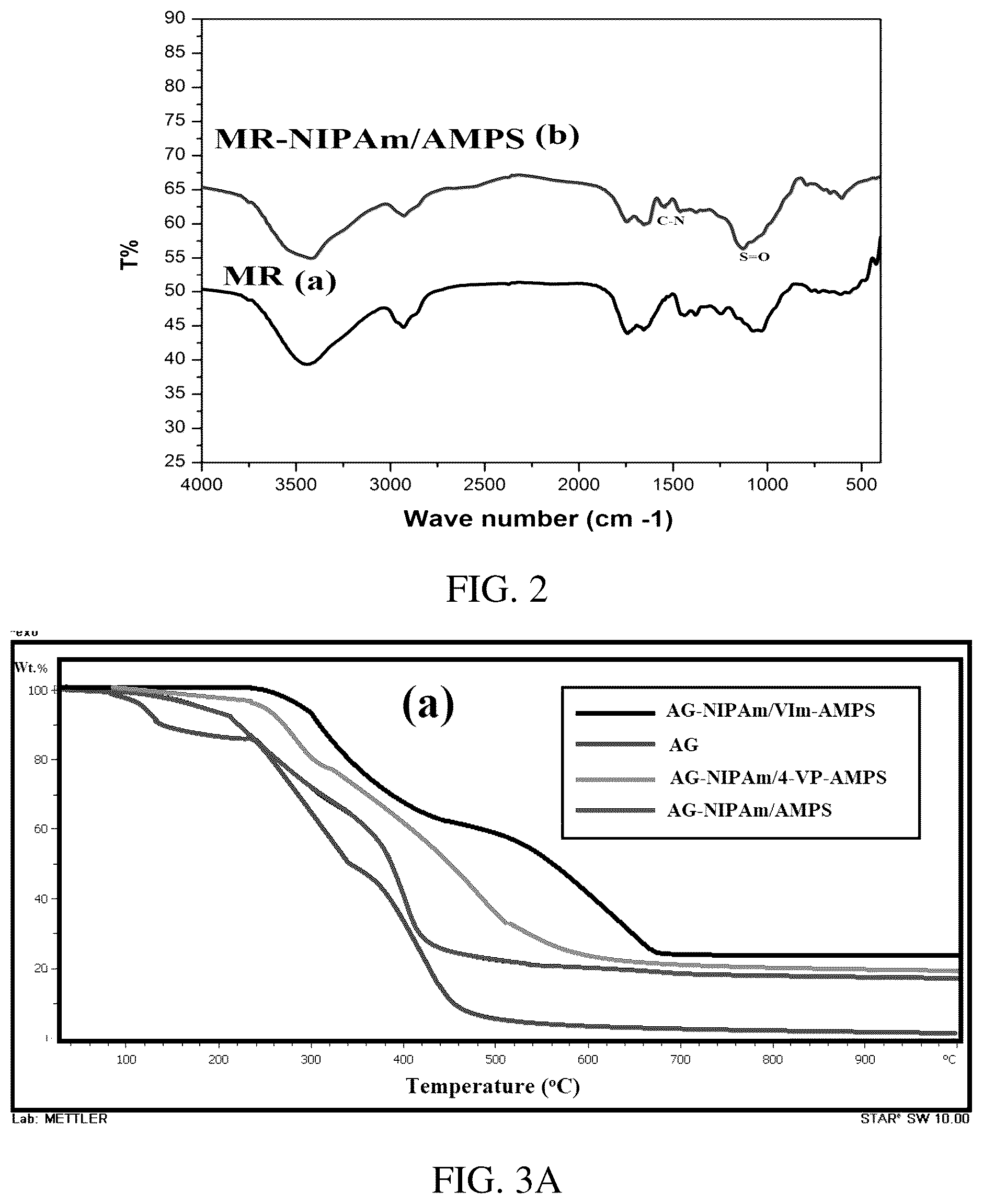 Patent US12311013 Figure 3 – Gels for insulin delivery
