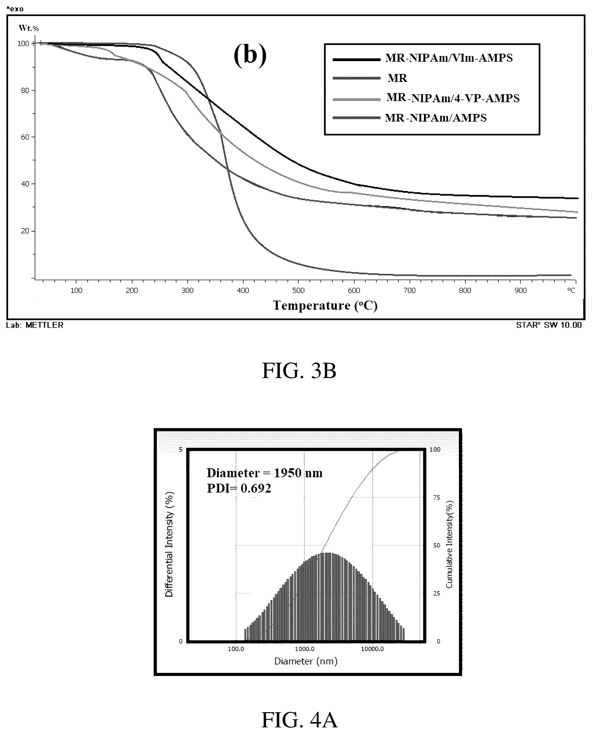 Patent US12311013 Figure 4 – Gels for insulin delivery