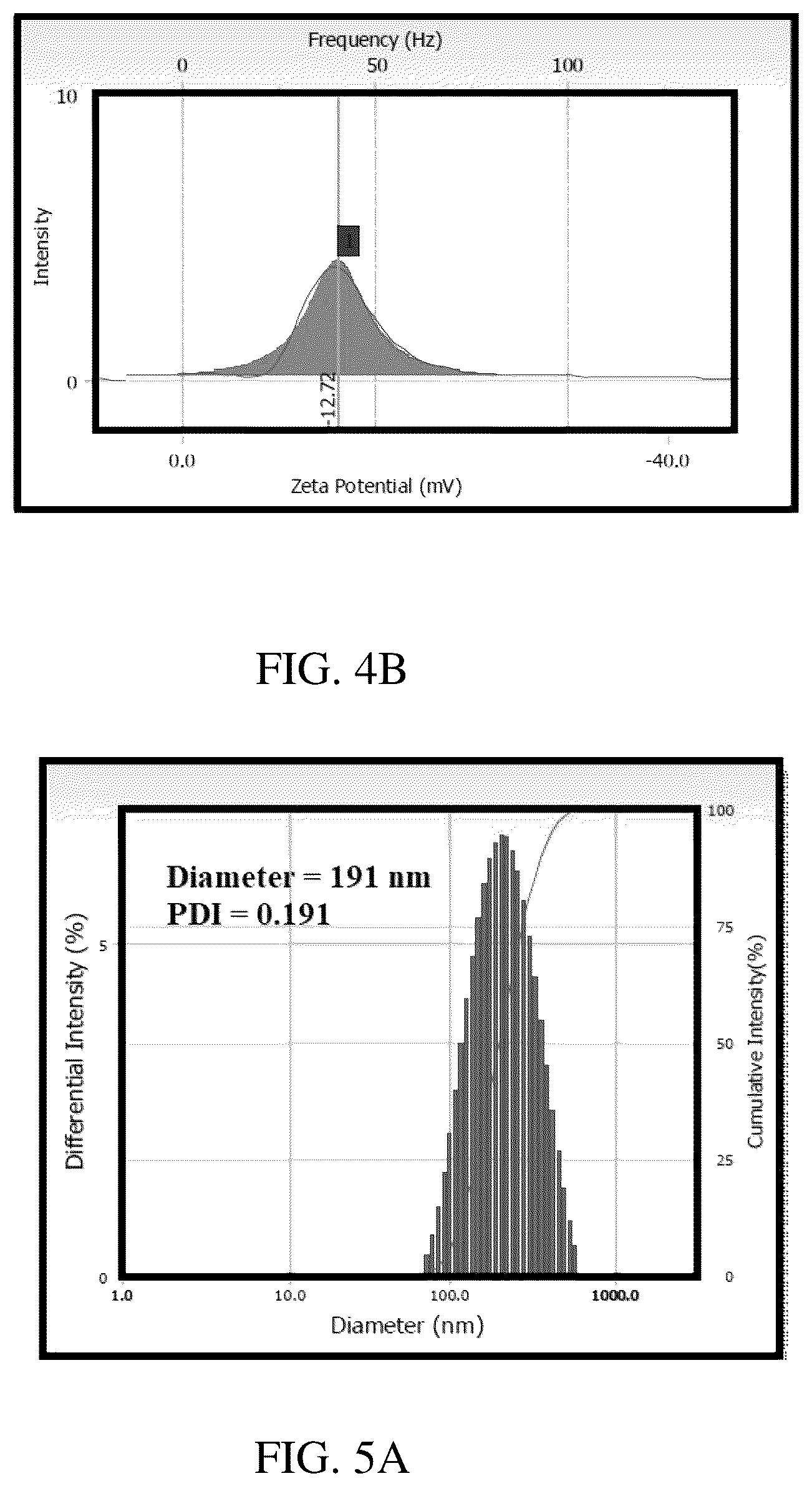 Patent US12311013 Figure 5 – Gels for insulin delivery