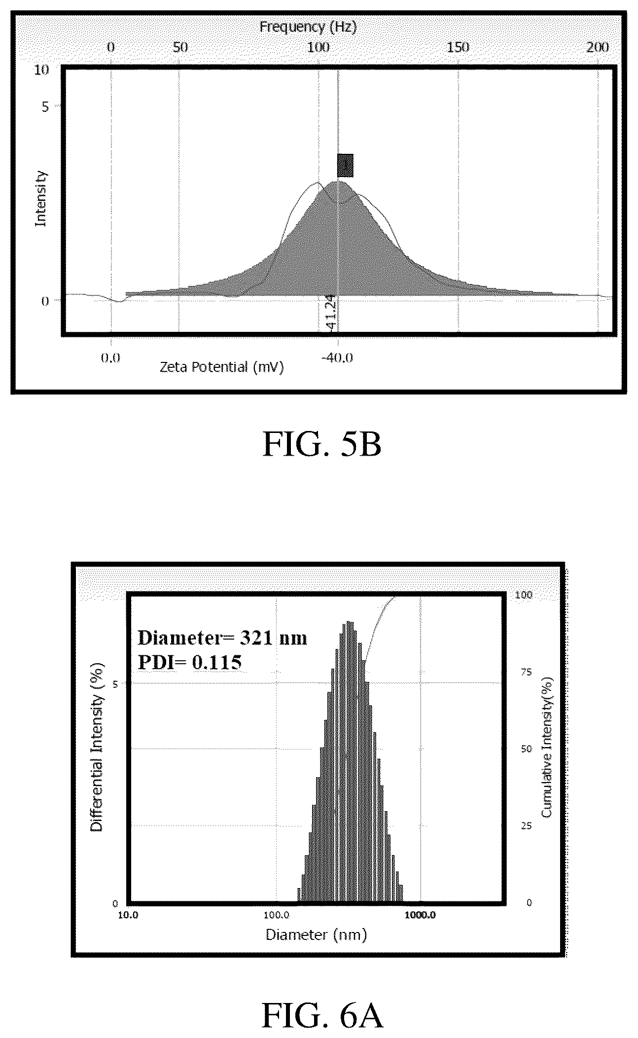 Patent US12311013 Figure 6 – Gels for insulin delivery