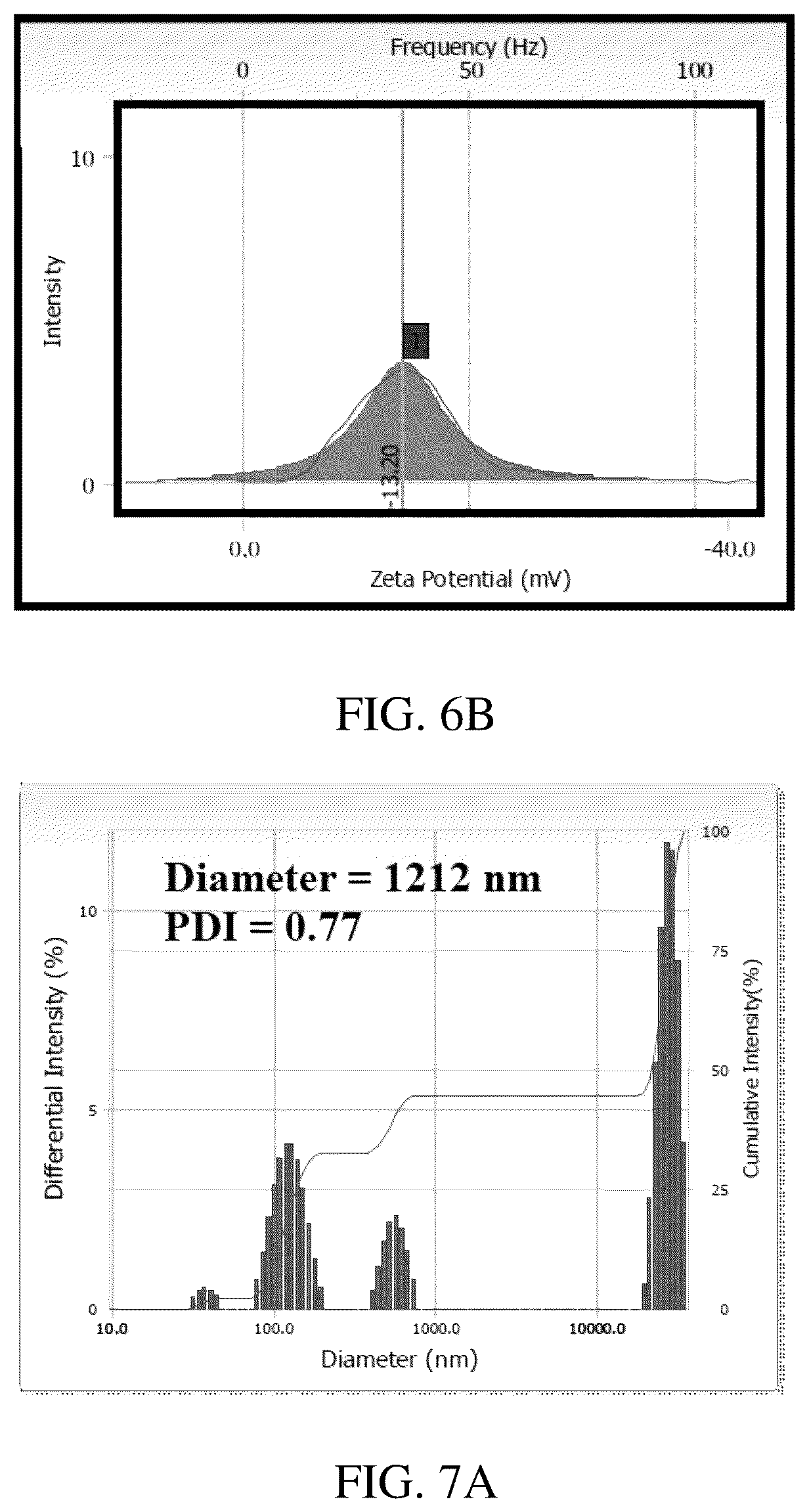 Patent US12311013 Figure 7 – Gels for insulin delivery