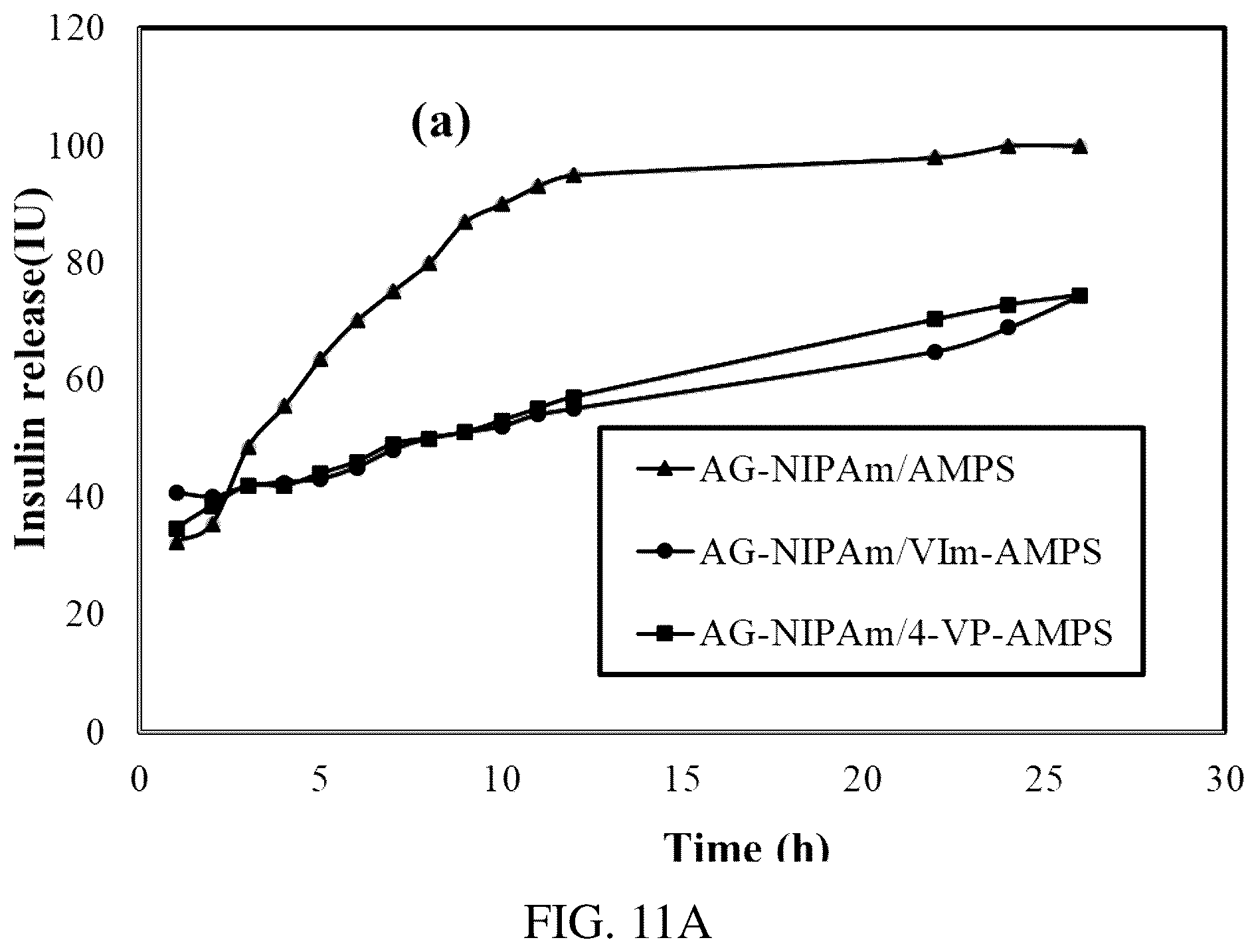 Patent US12311013 Figure 18 – Gels for insulin delivery