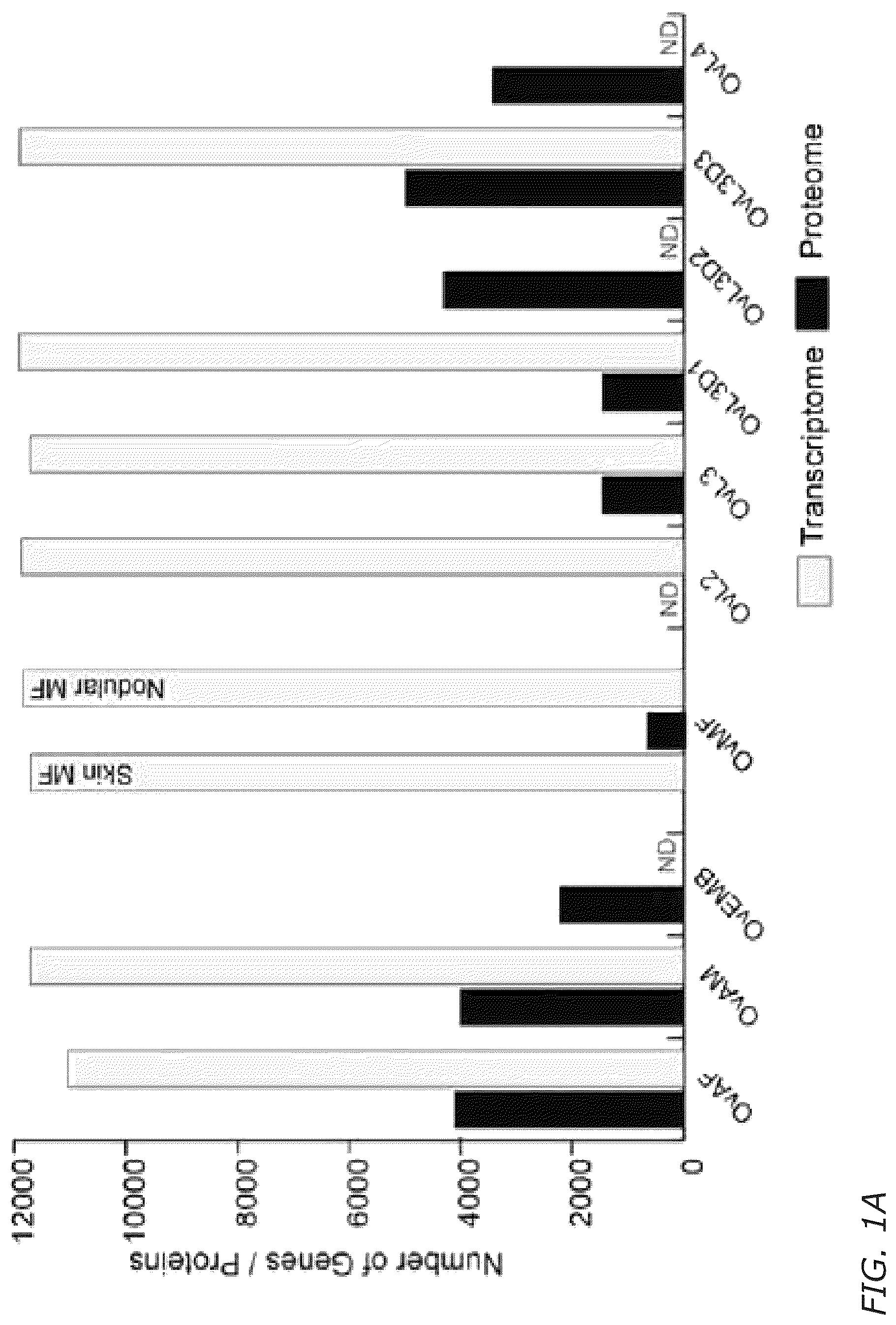Patent US12311016 Figure 1 – Biomarkers and immunogenic compositions for filarial parasites