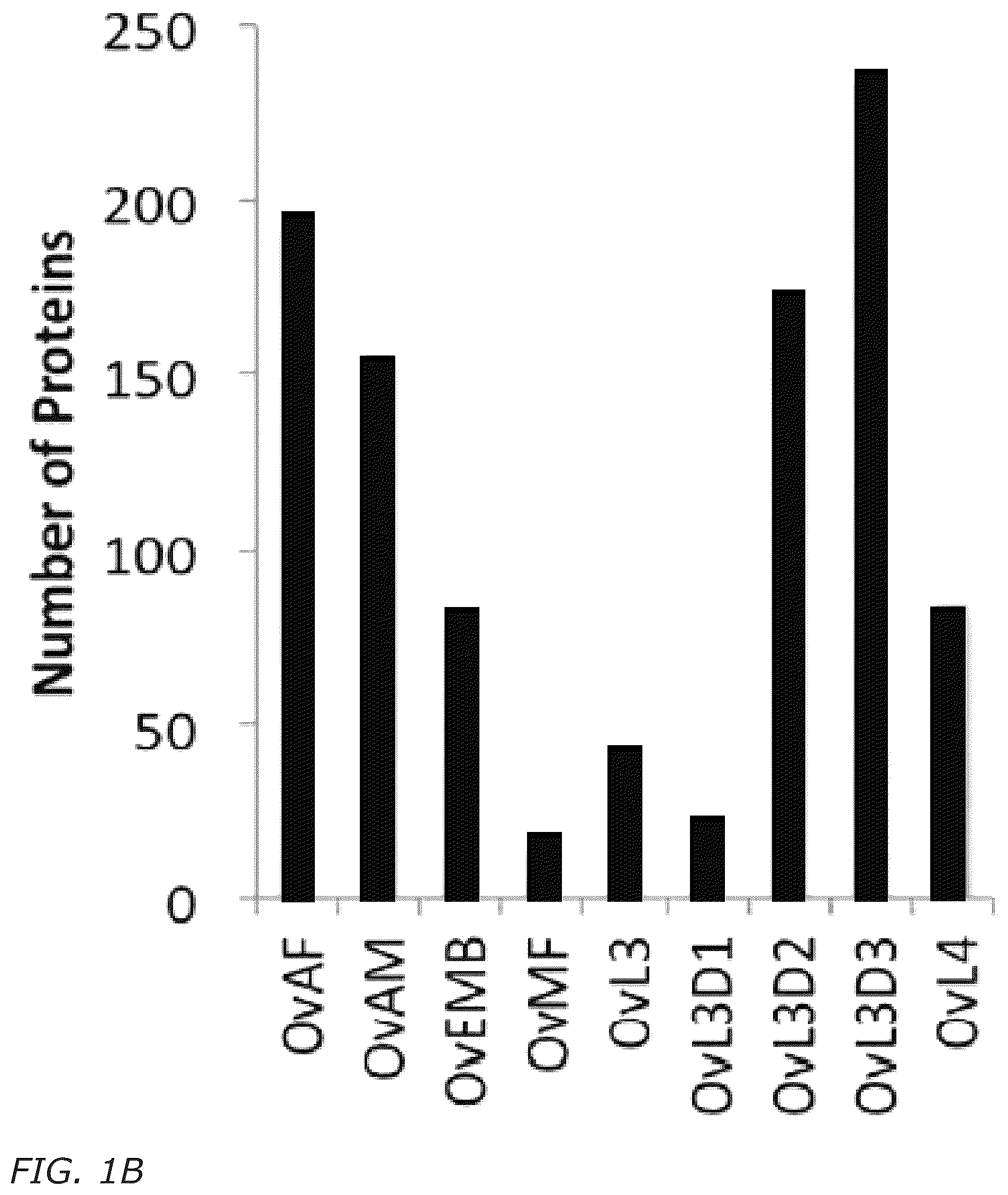 Patent US12311016 Figure 2 – Biomarkers and immunogenic compositions for filarial parasites
