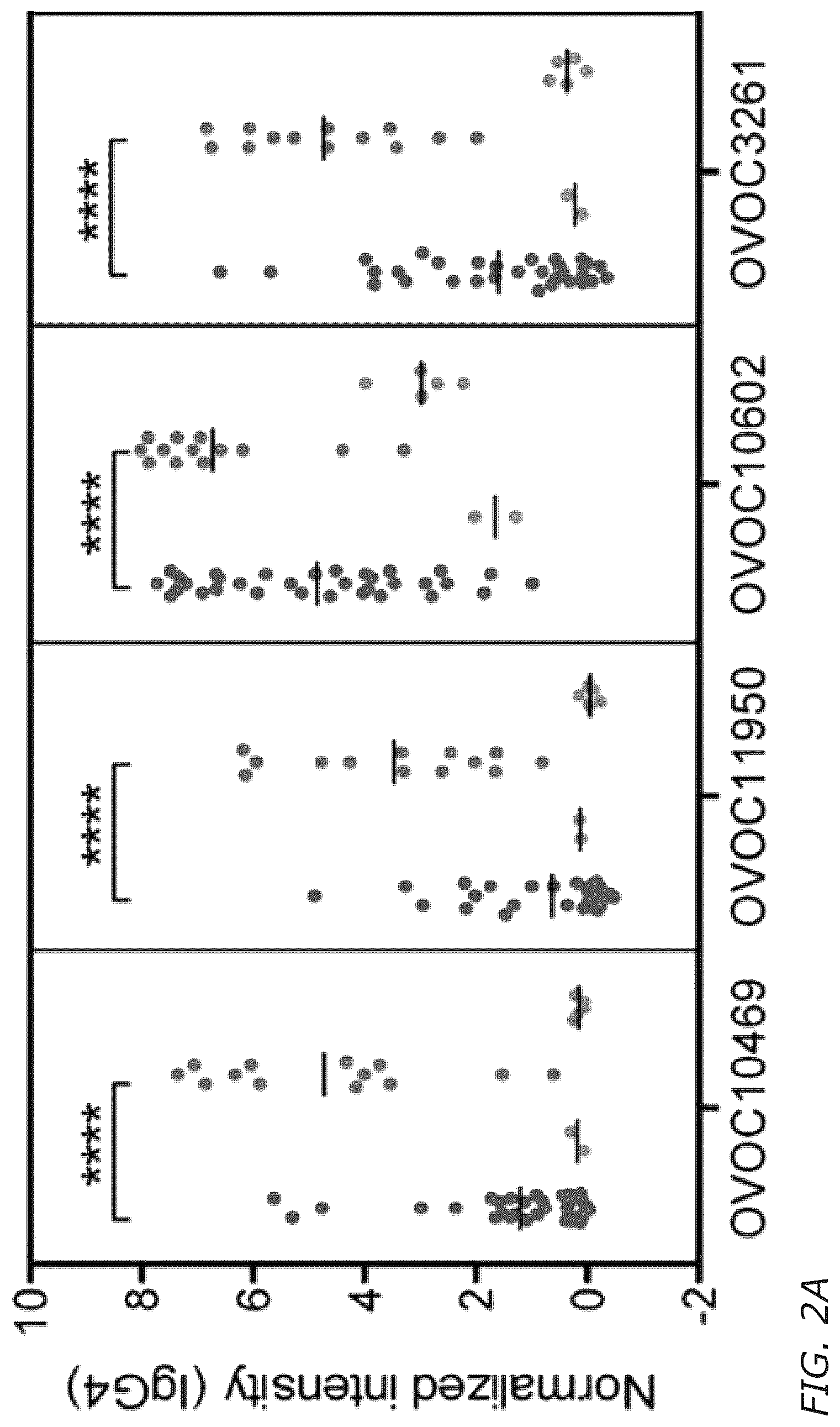 Patent US12311016 Figure 3 – Biomarkers and immunogenic compositions for filarial parasites