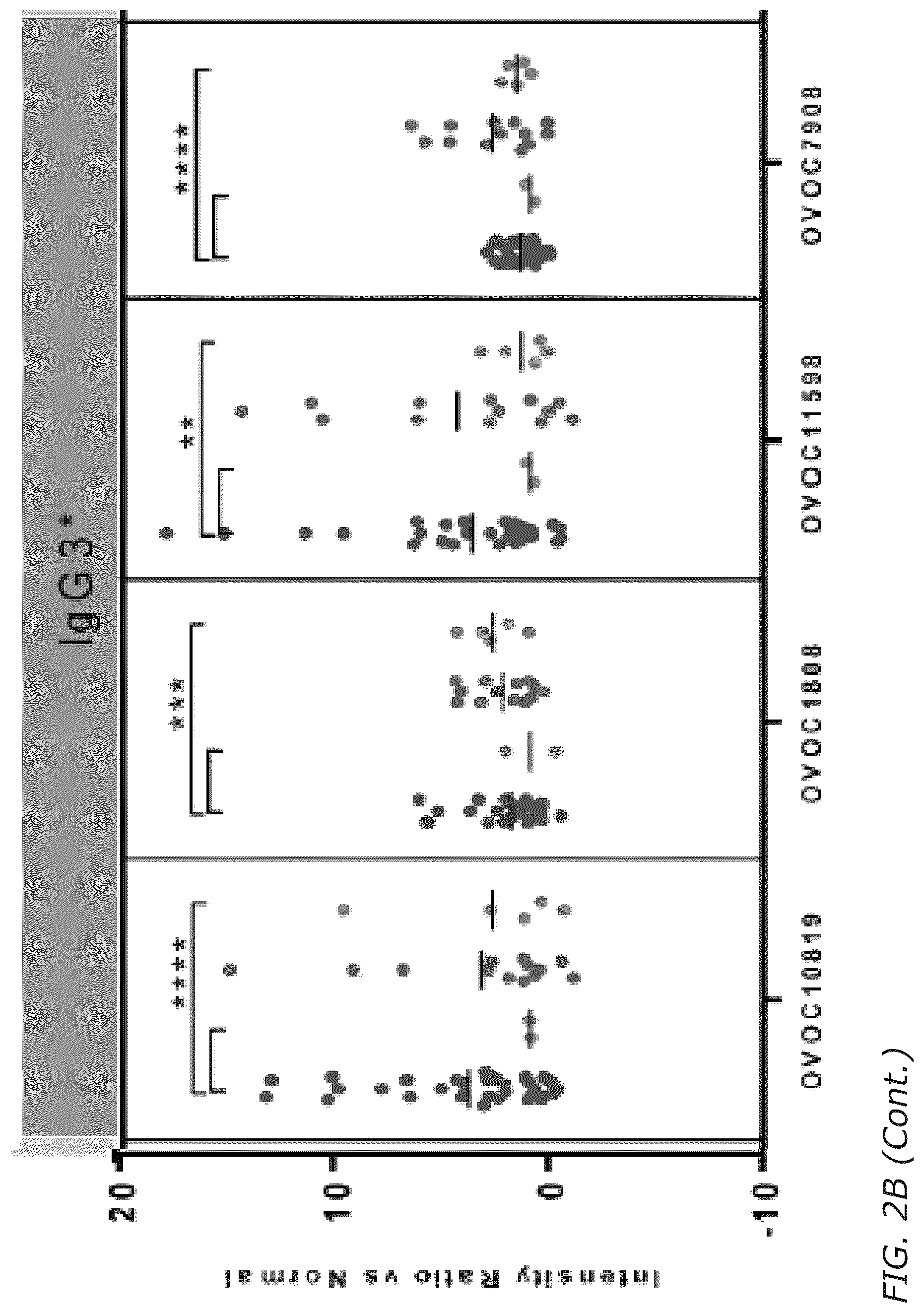 Patent US12311016 Figure 6 – Biomarkers and immunogenic compositions for filarial parasites