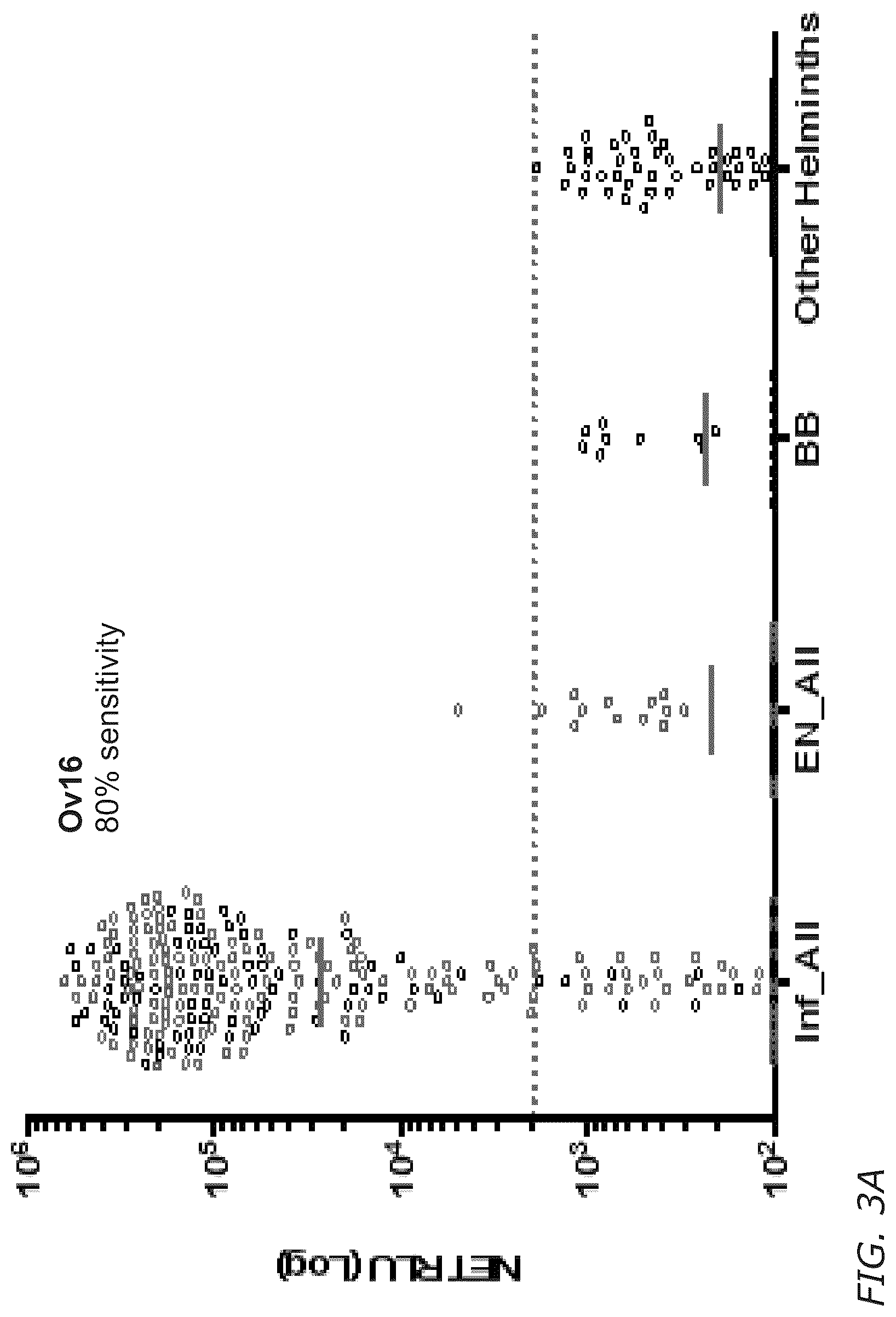 Patent US12311016 Figure 8 – Biomarkers and immunogenic compositions for filarial parasites