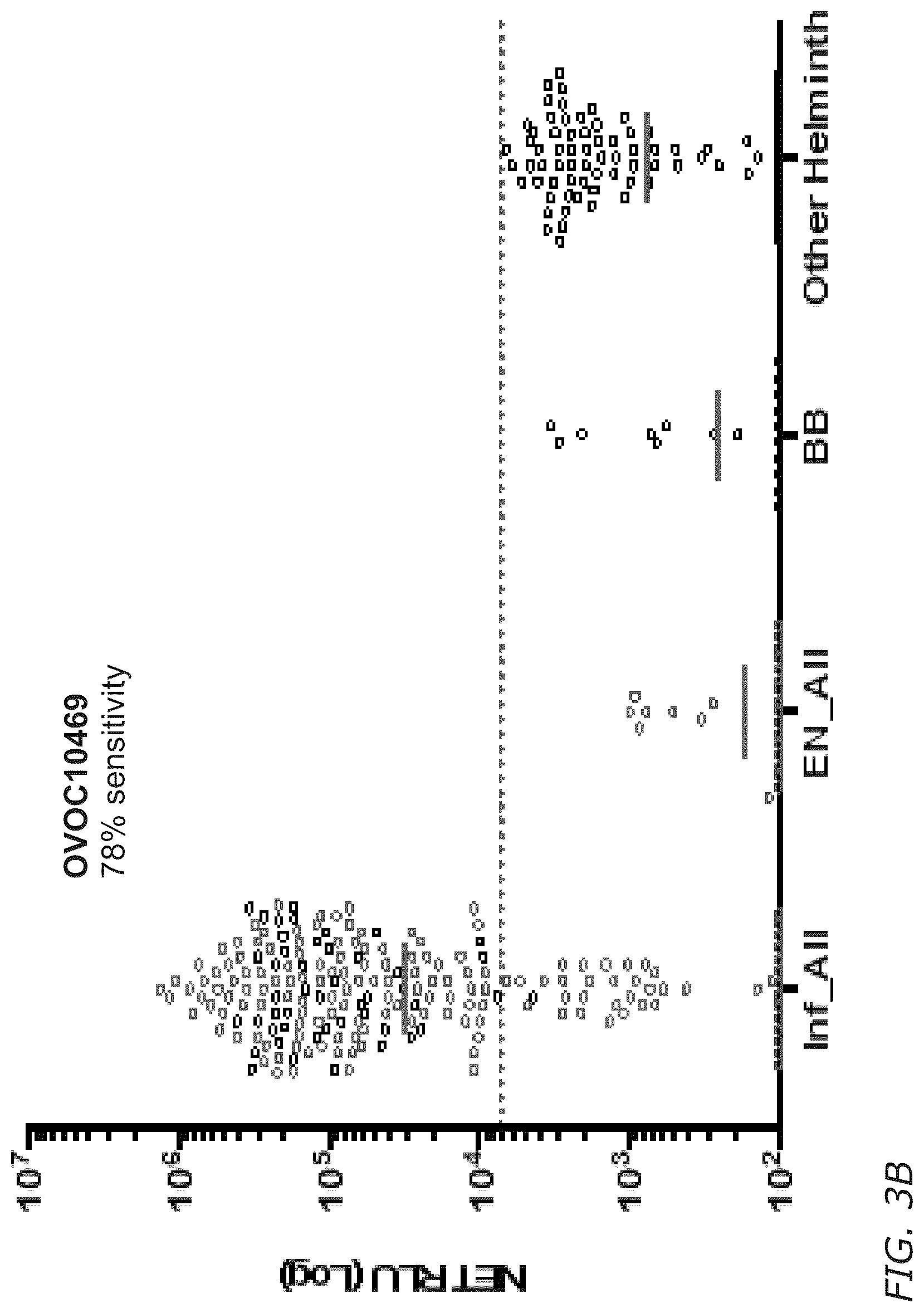 Patent US12311016 Figure 9 – Biomarkers and immunogenic compositions for filarial parasites