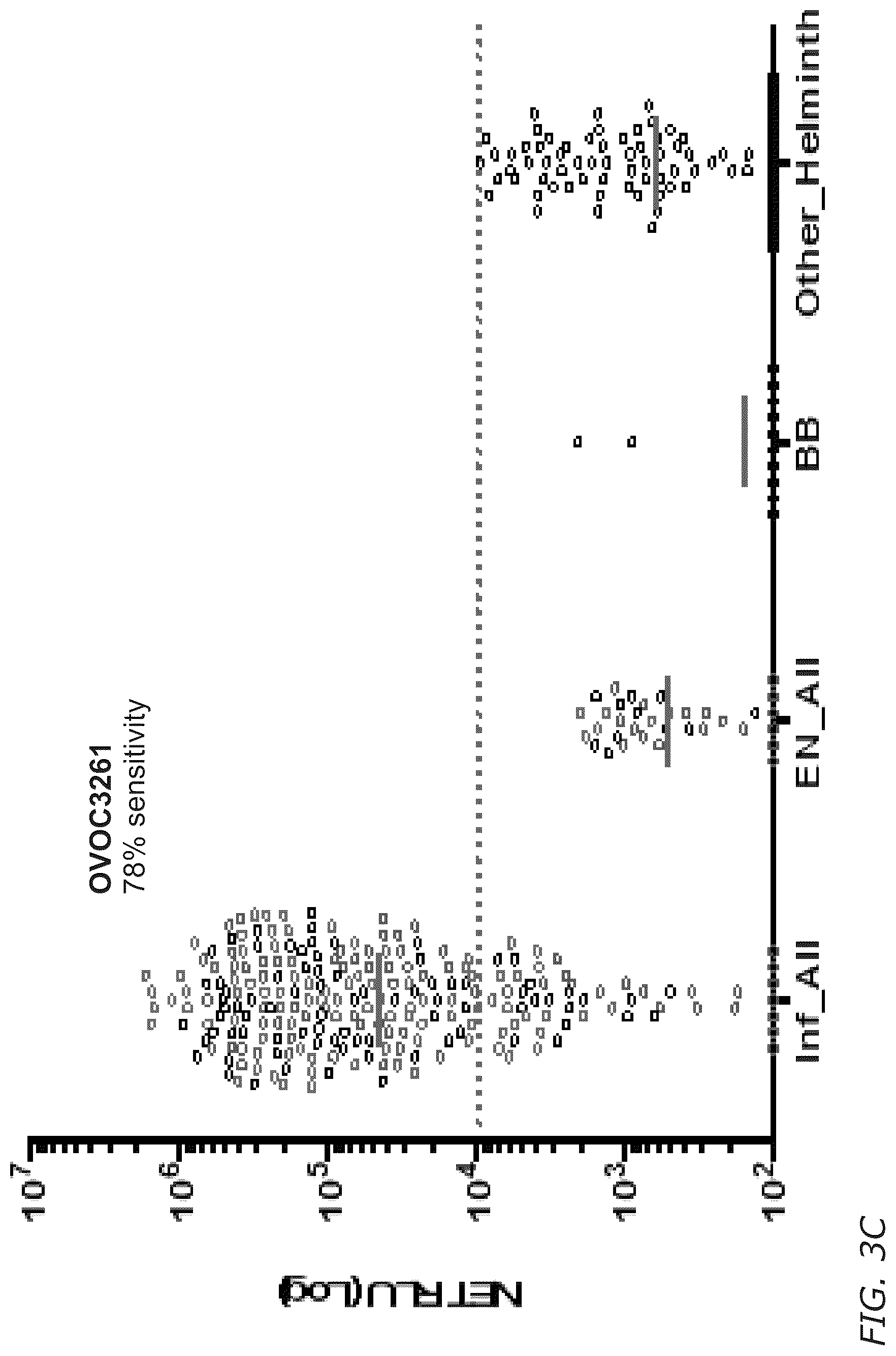 Patent US12311016 Figure 10 – Biomarkers and immunogenic compositions for filarial parasites