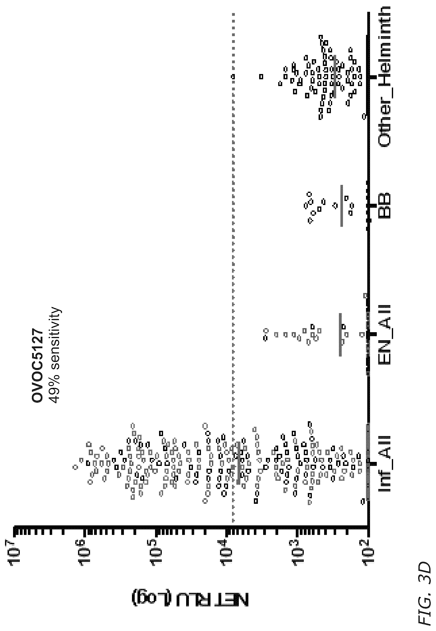 Patent US12311016 Figure 11 – Biomarkers and immunogenic compositions for filarial parasites