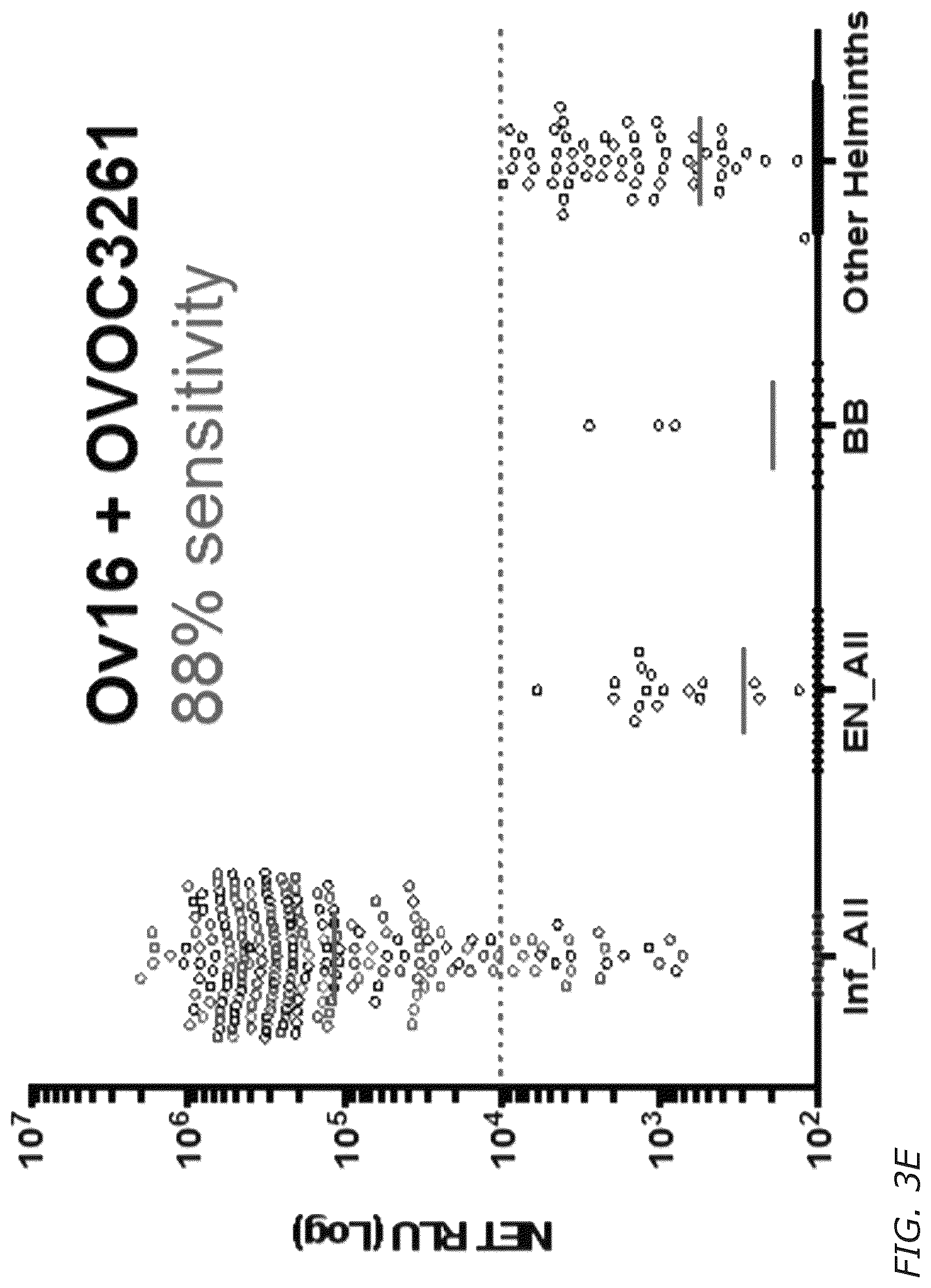 Patent US12311016 Figure 12 – Biomarkers and immunogenic compositions for filarial parasites