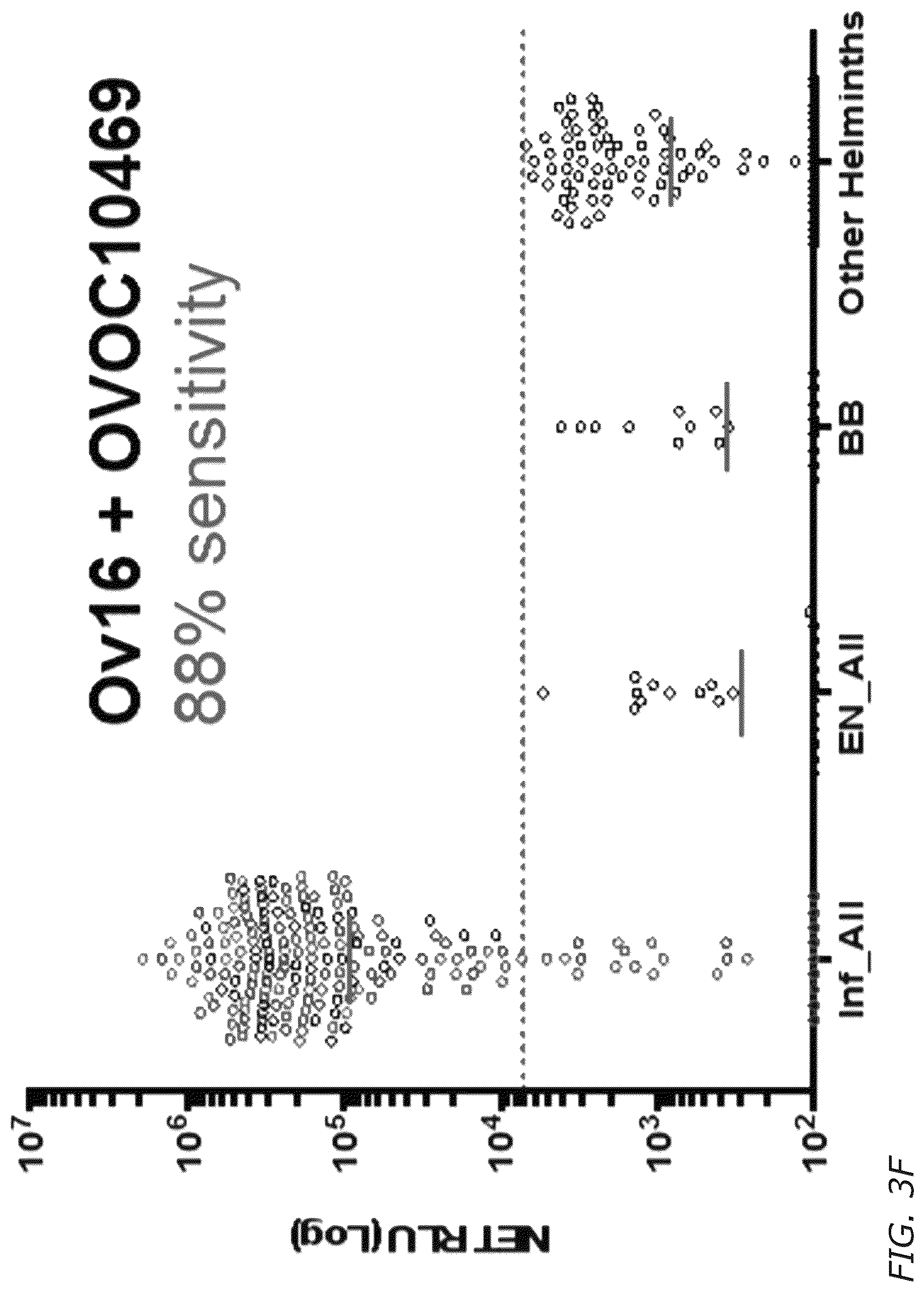 Patent US12311016 Figure 13 – Biomarkers and immunogenic compositions for filarial parasites