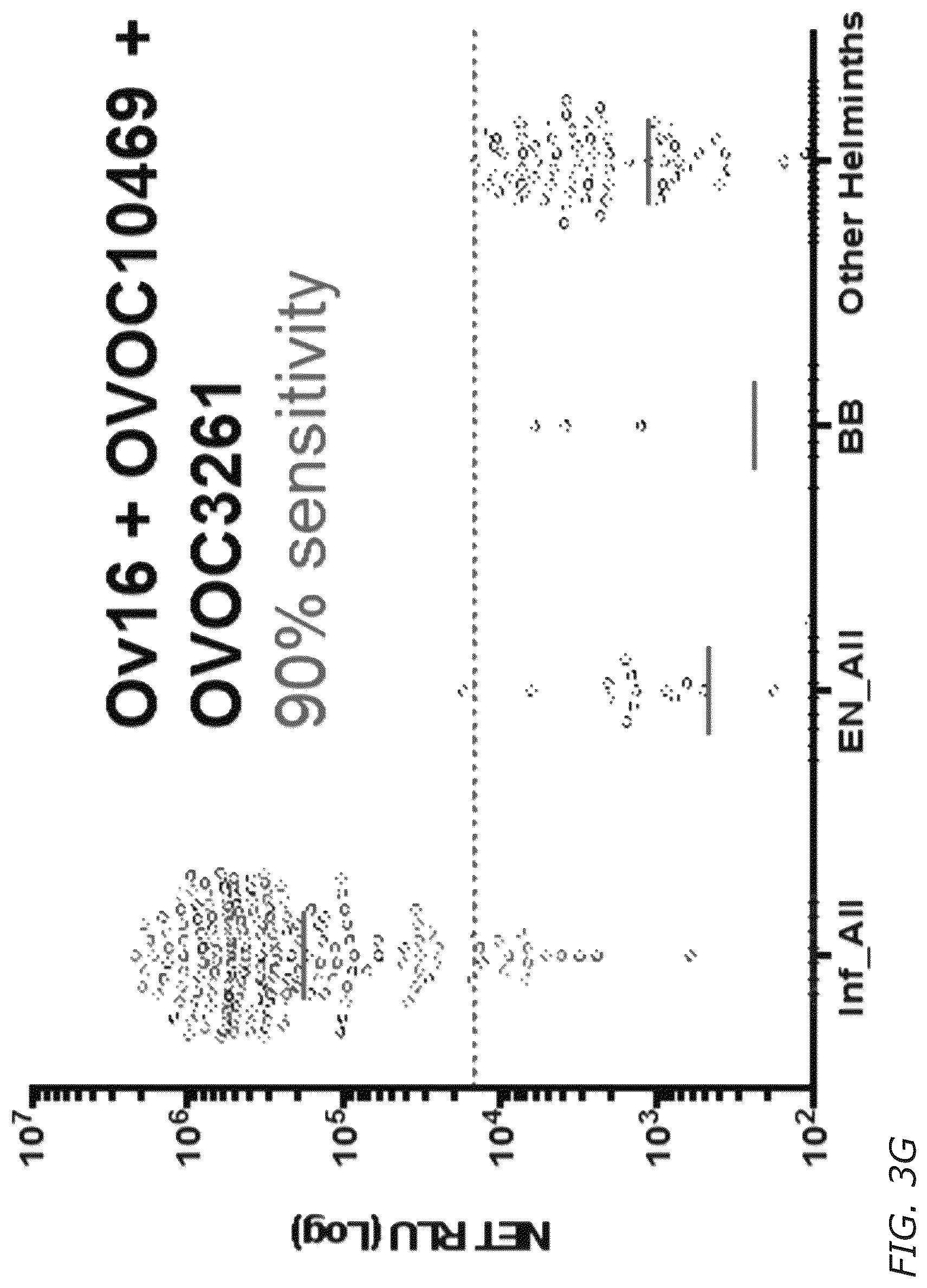 Patent US12311016 Figure 14 – Biomarkers and immunogenic compositions for filarial parasites