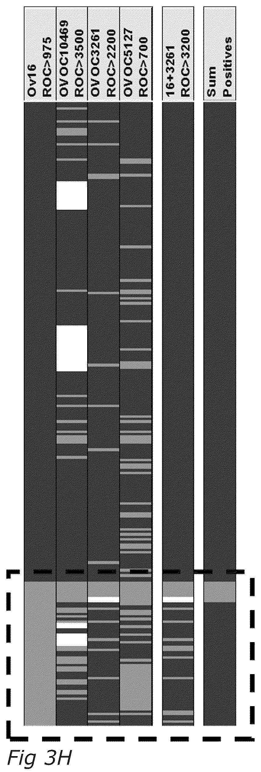 Patent US12311016 Figure 15 – Biomarkers and immunogenic compositions for filarial parasites