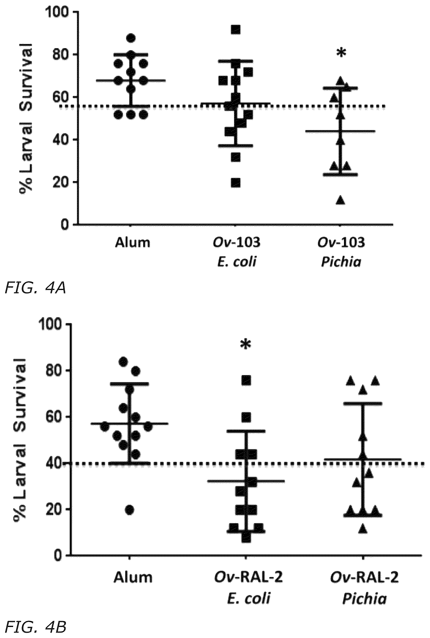 Patent US12311016 Figure 16 – Biomarkers and immunogenic compositions for filarial parasites