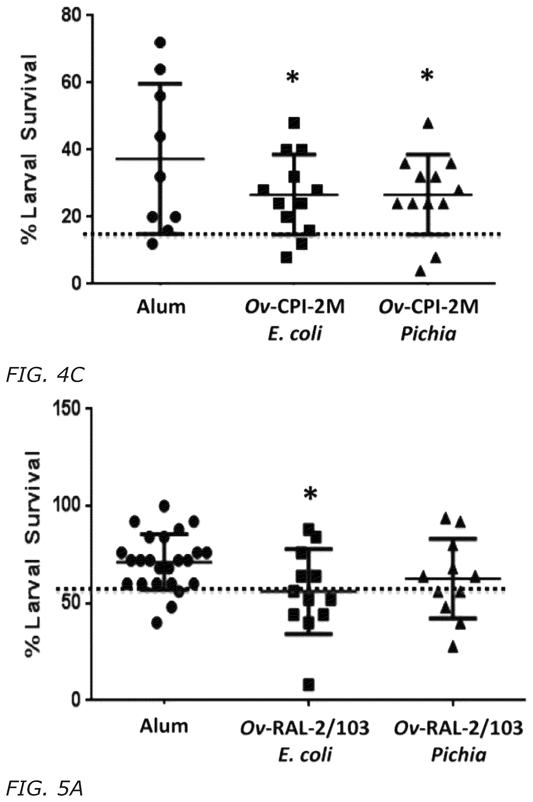 Patent US12311016 Figure 17 – Biomarkers and immunogenic compositions for filarial parasites