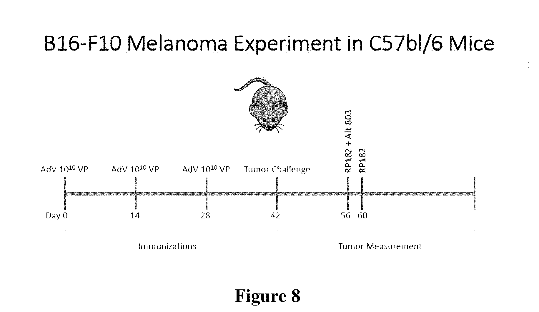 Patent US12311018 Figure 6 – Targeted neoepitope vectors and methods therefor