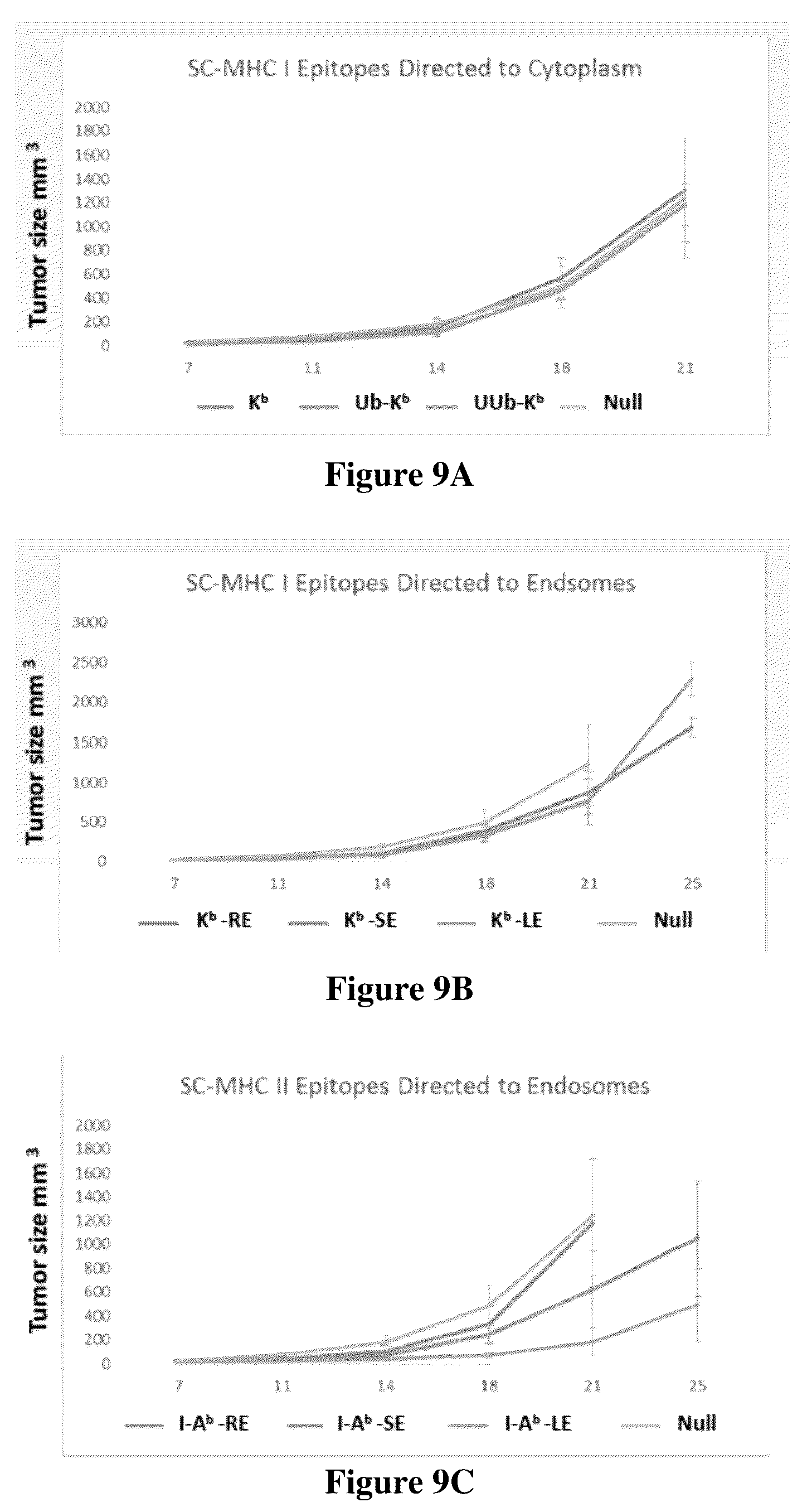 Patent US12311018 Figure 7 – Targeted neoepitope vectors and methods therefor