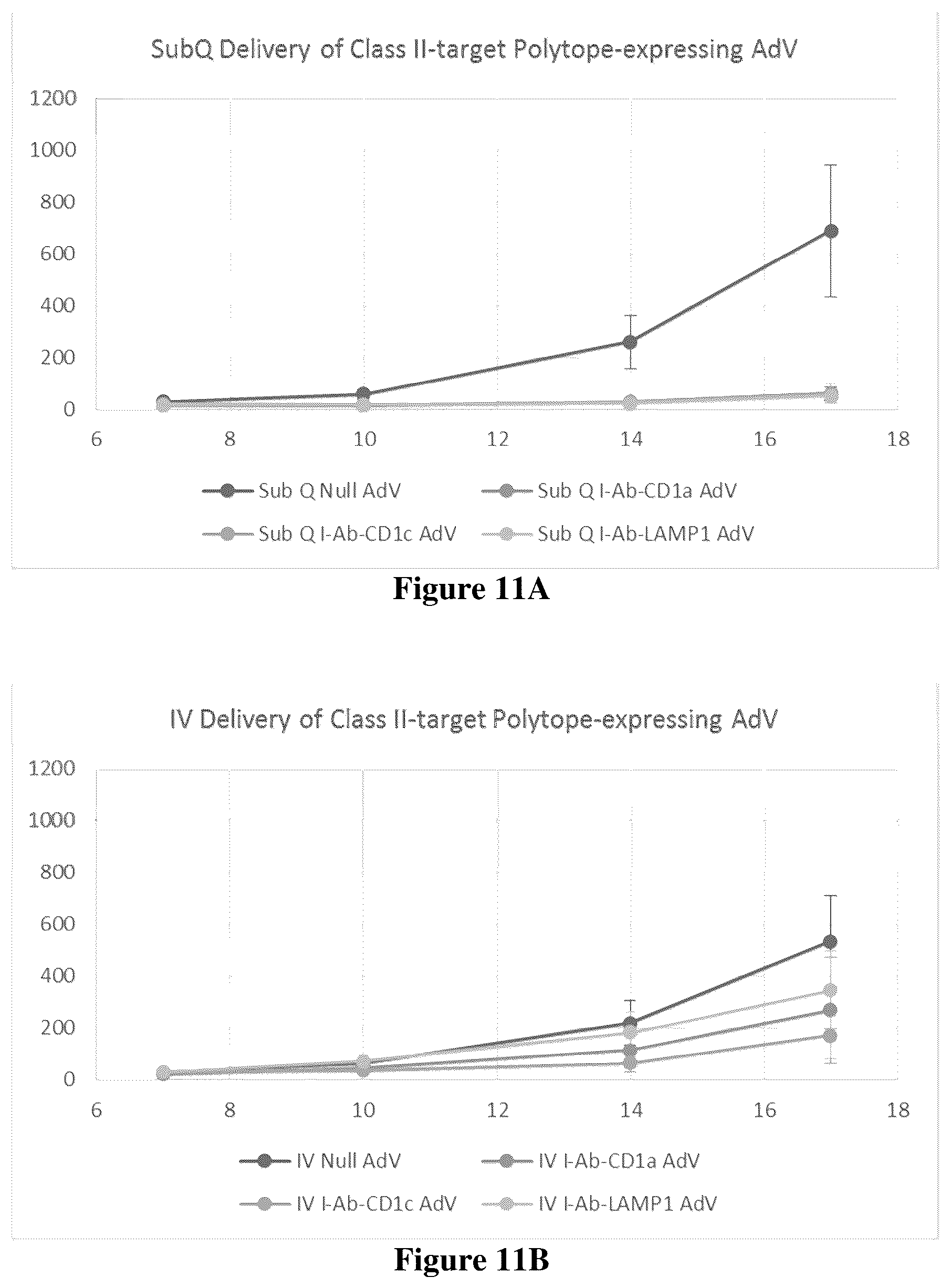 Patent US12311018 Figure 9 – Targeted neoepitope vectors and methods therefor