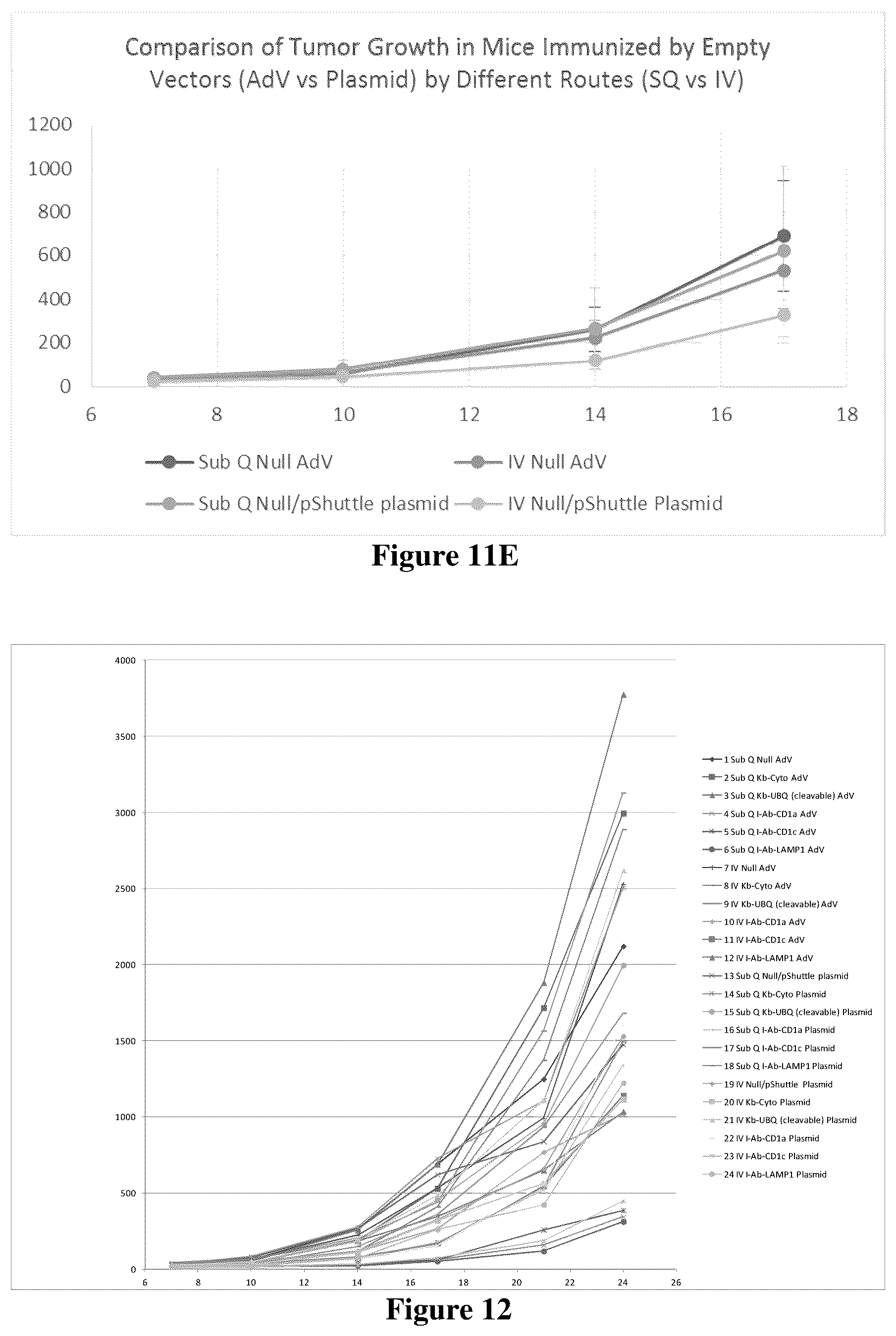 Patent US12311018 Figure 11 – Targeted neoepitope vectors and methods therefor