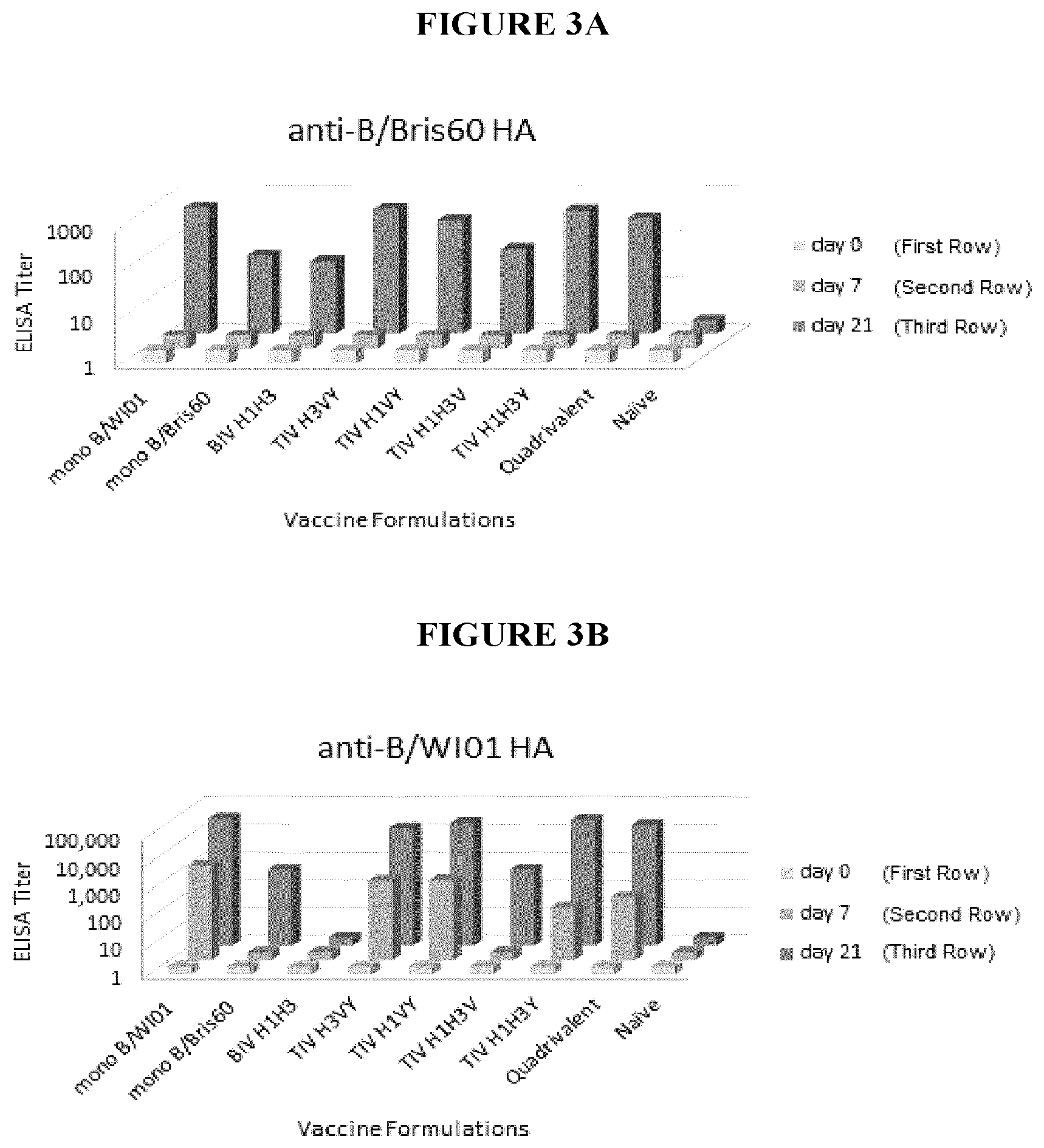 Patent US12311020 Figure 2 – Immunogenic compositions against influenza