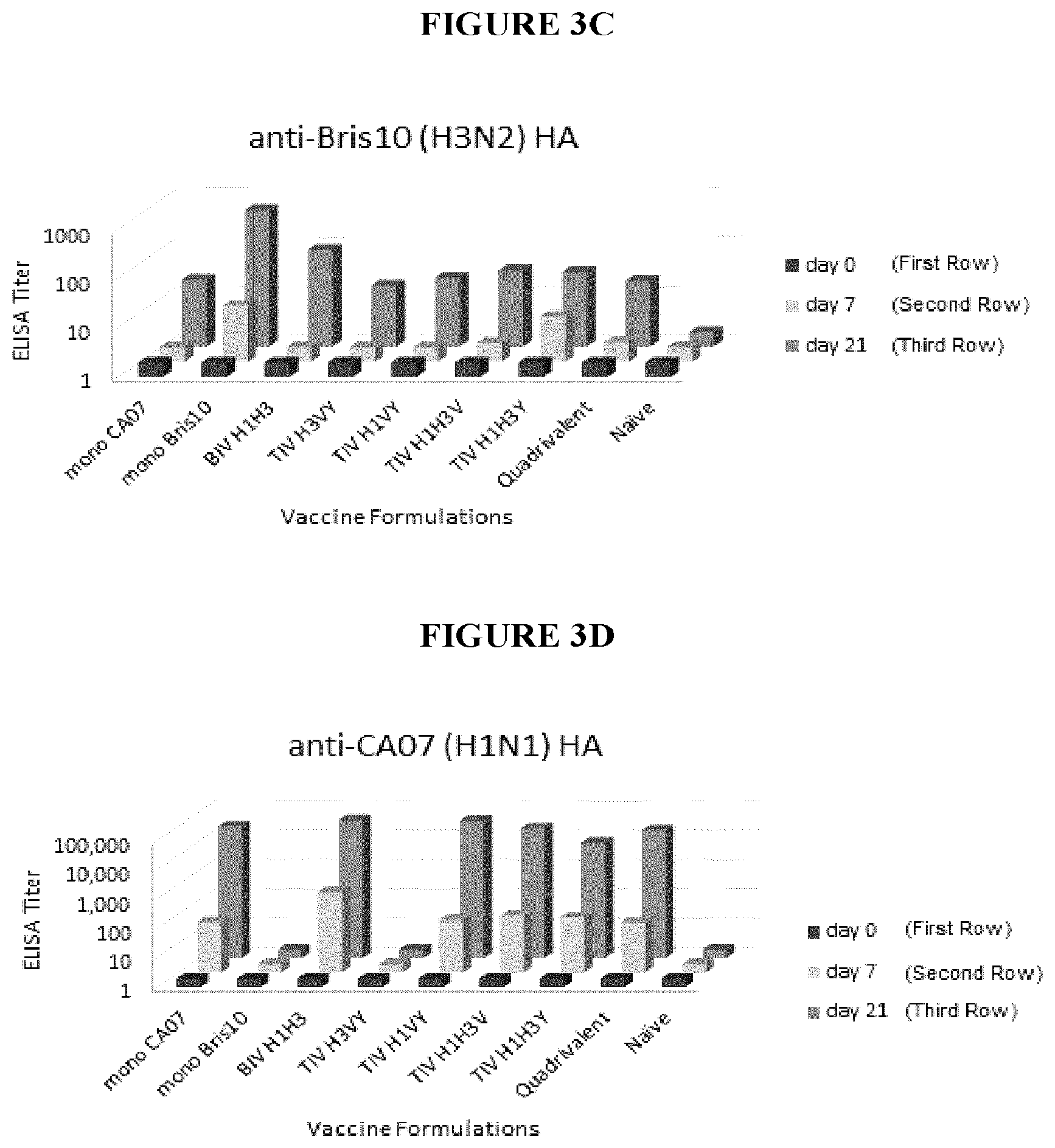 Patent US12311020 Figure 3 – Immunogenic compositions against influenza