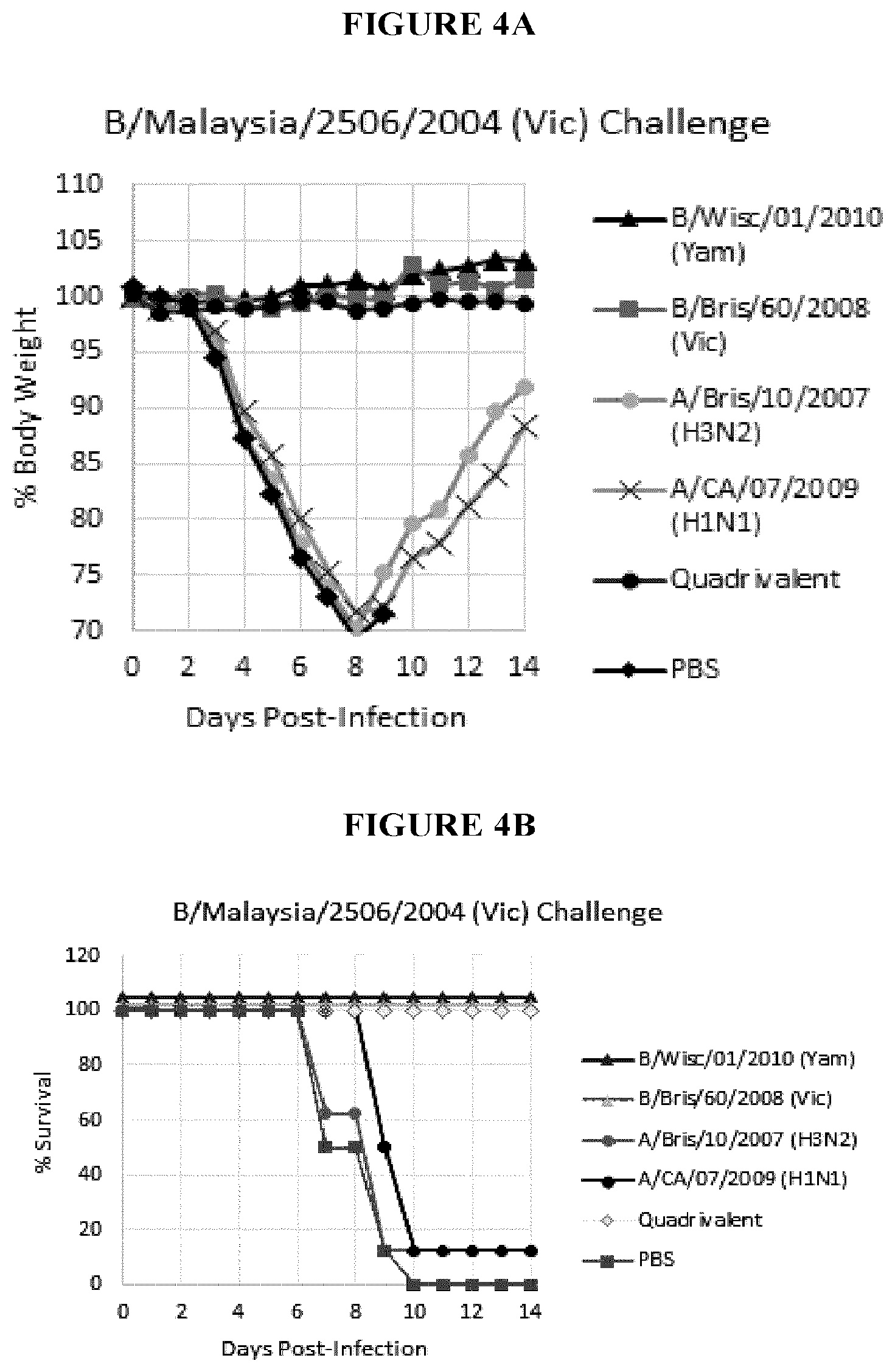 Patent US12311020 Figure 4 – Immunogenic compositions against influenza