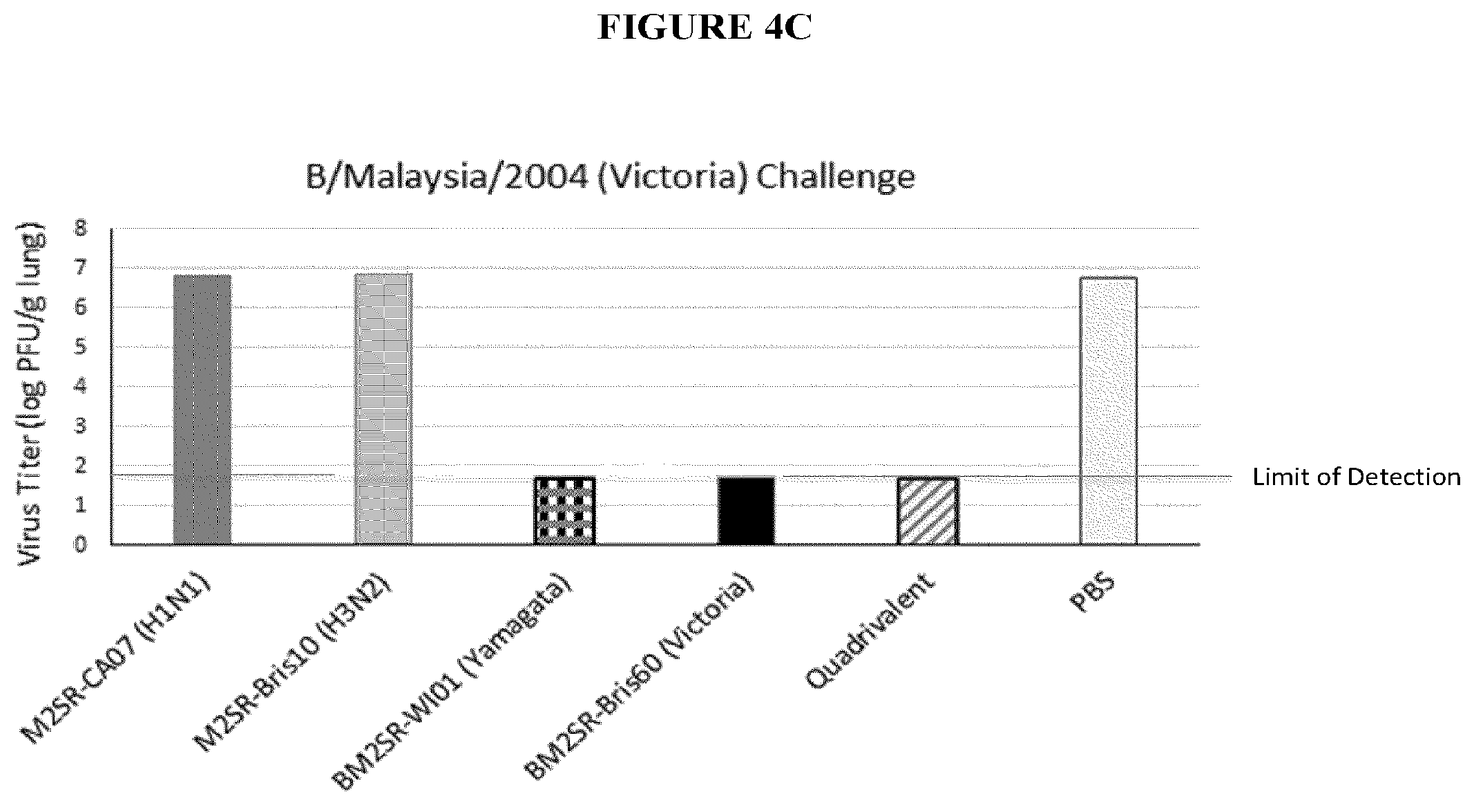 Patent US12311020 Figure 5 – Immunogenic compositions against influenza