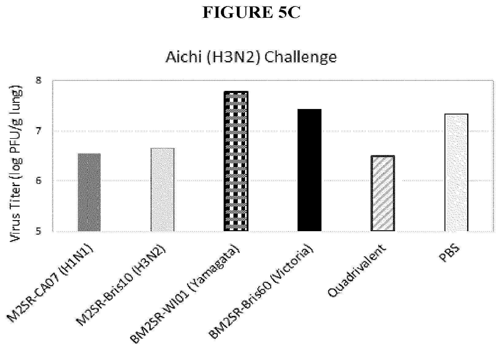 Patent US12311020 Figure 7 – Immunogenic compositions against influenza