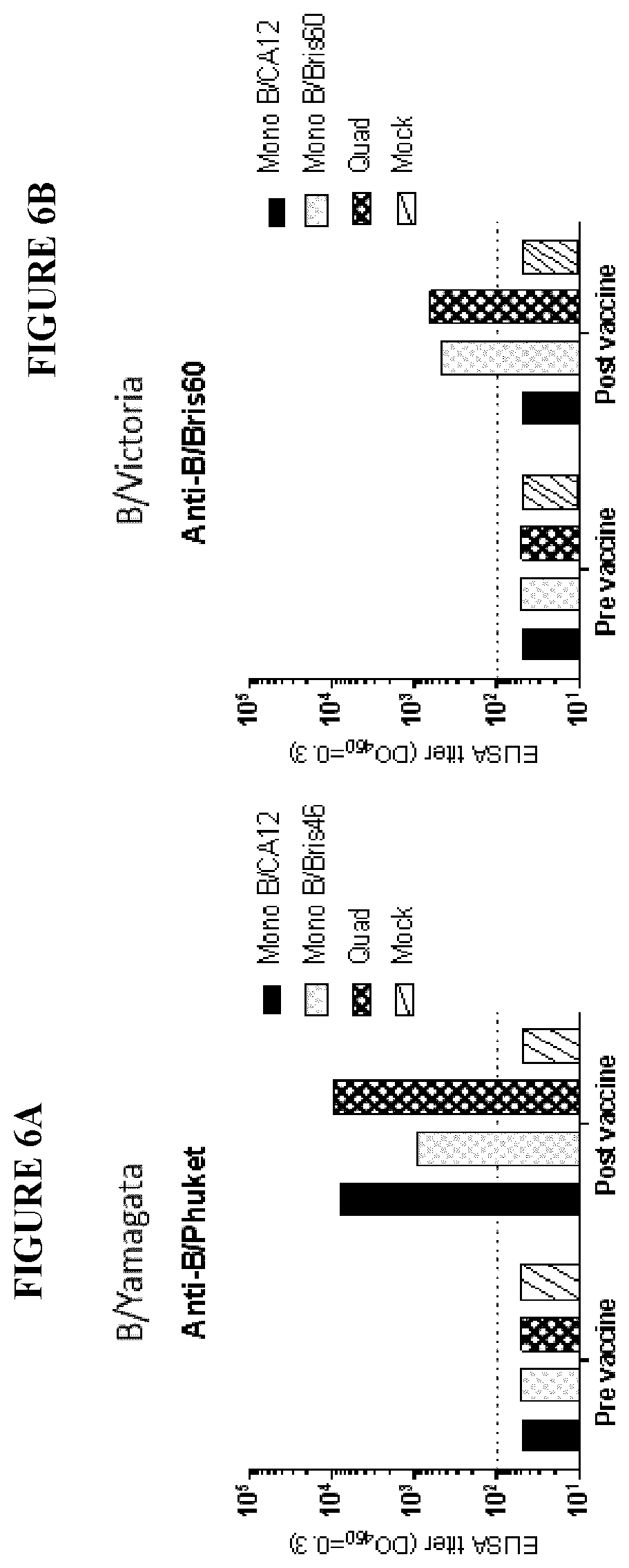 Patent US12311020 Figure 8 – Immunogenic compositions against influenza