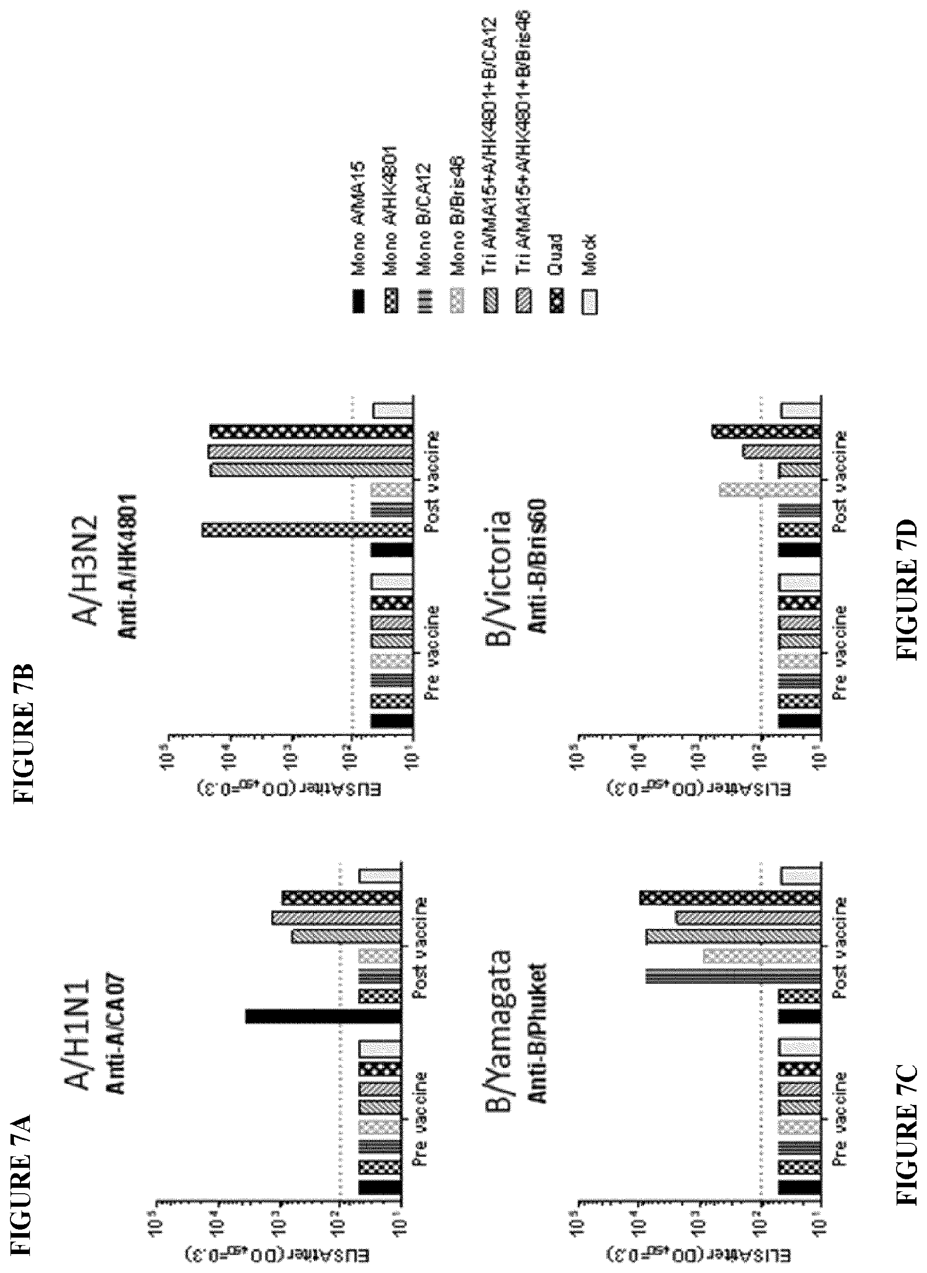Patent US12311020 Figure 9 – Immunogenic compositions against influenza