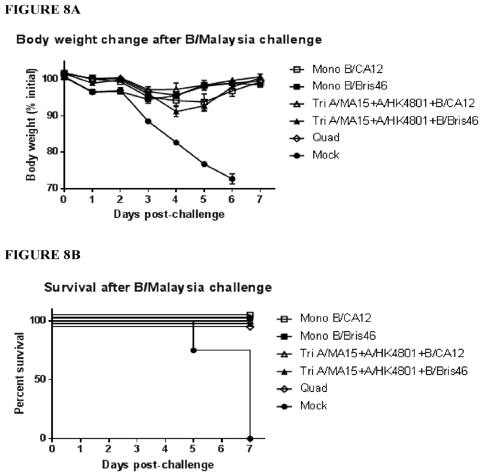 Patent US12311020 Figure 10 – Immunogenic compositions against influenza