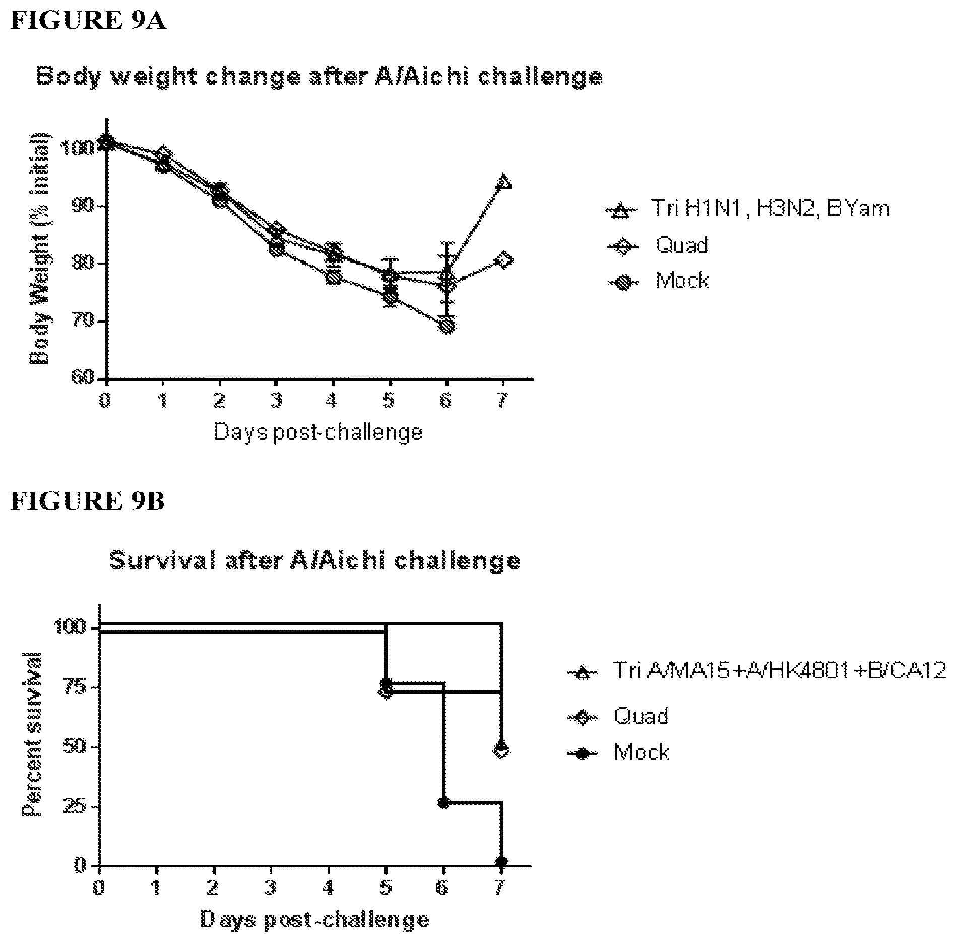 Patent US12311020 Figure 11 – Immunogenic compositions against influenza