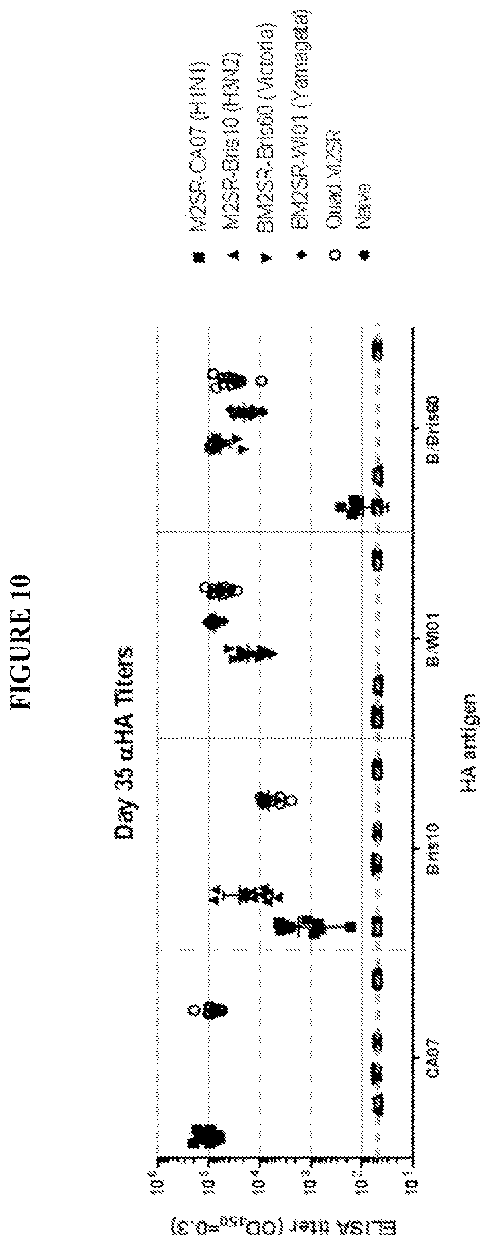 Patent US12311020 Figure 12 – Immunogenic compositions against influenza