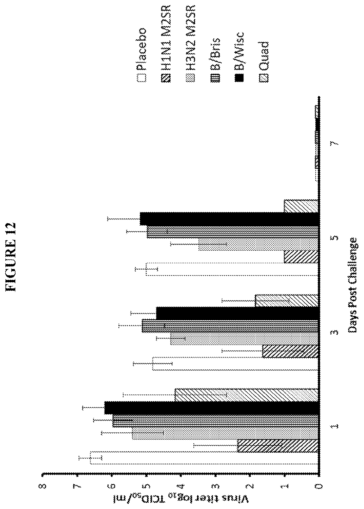 Patent US12311020 Figure 14 – Immunogenic compositions against influenza