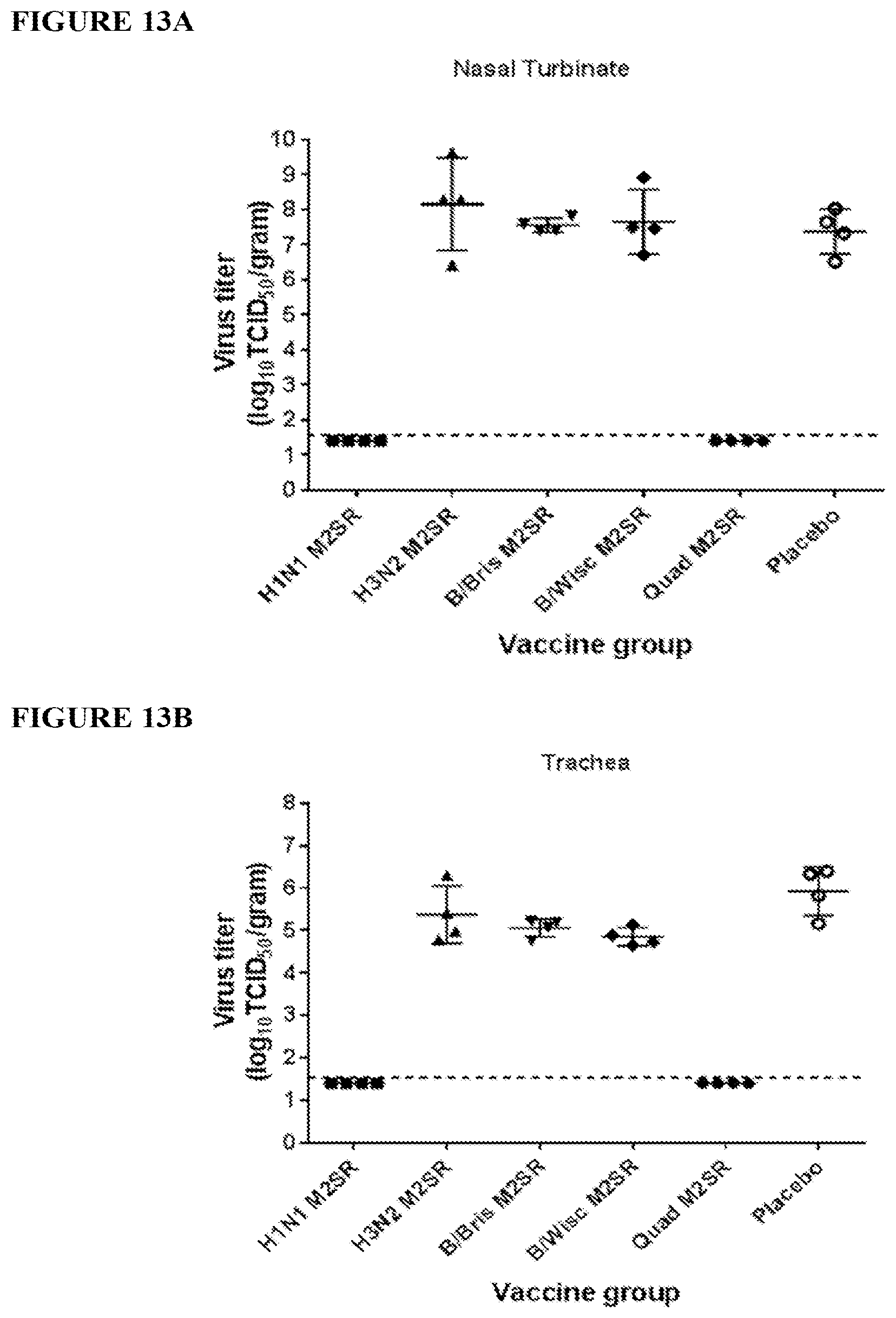 Patent US12311020 Figure 15 – Immunogenic compositions against influenza