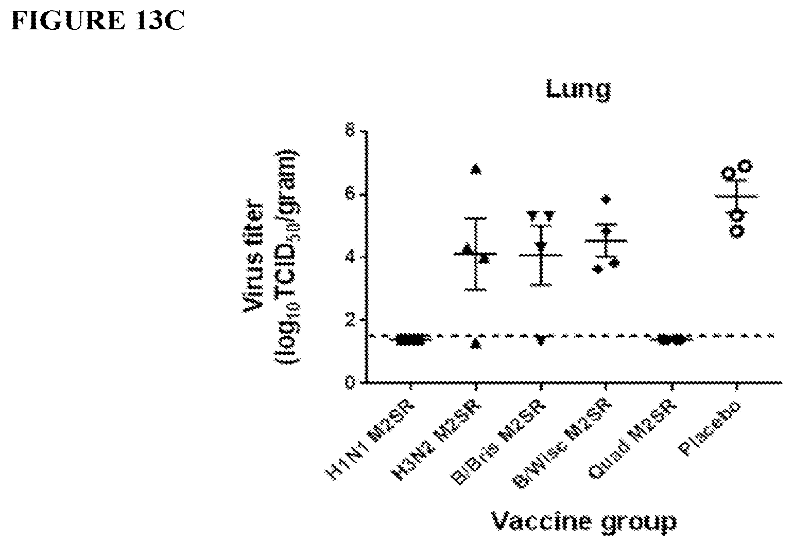 Patent US12311020 Figure 16 – Immunogenic compositions against influenza