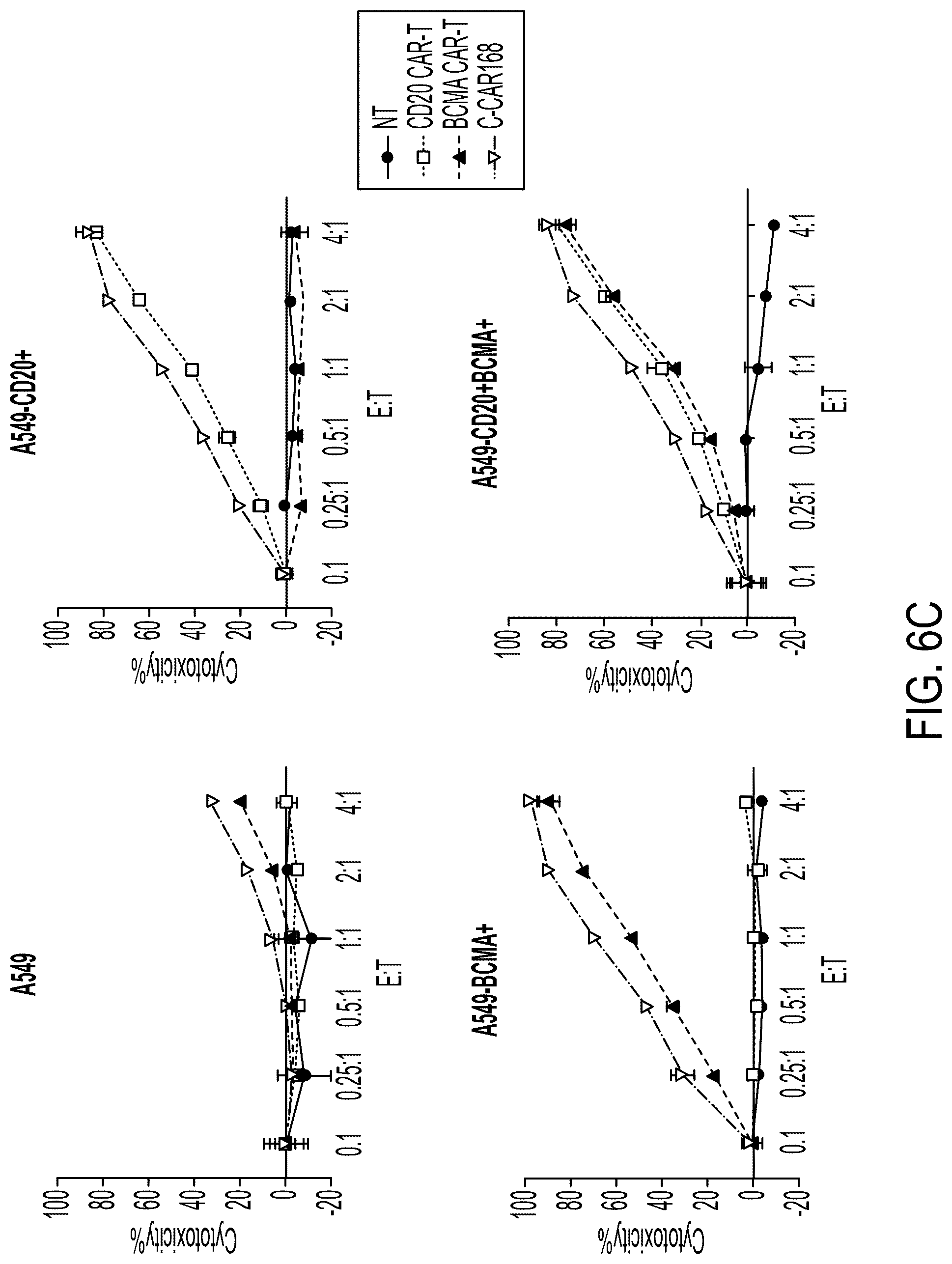 Patent US12311022 Figure 11 – Bispecific chimeric antigen receptors targeting CD20 and BCMA