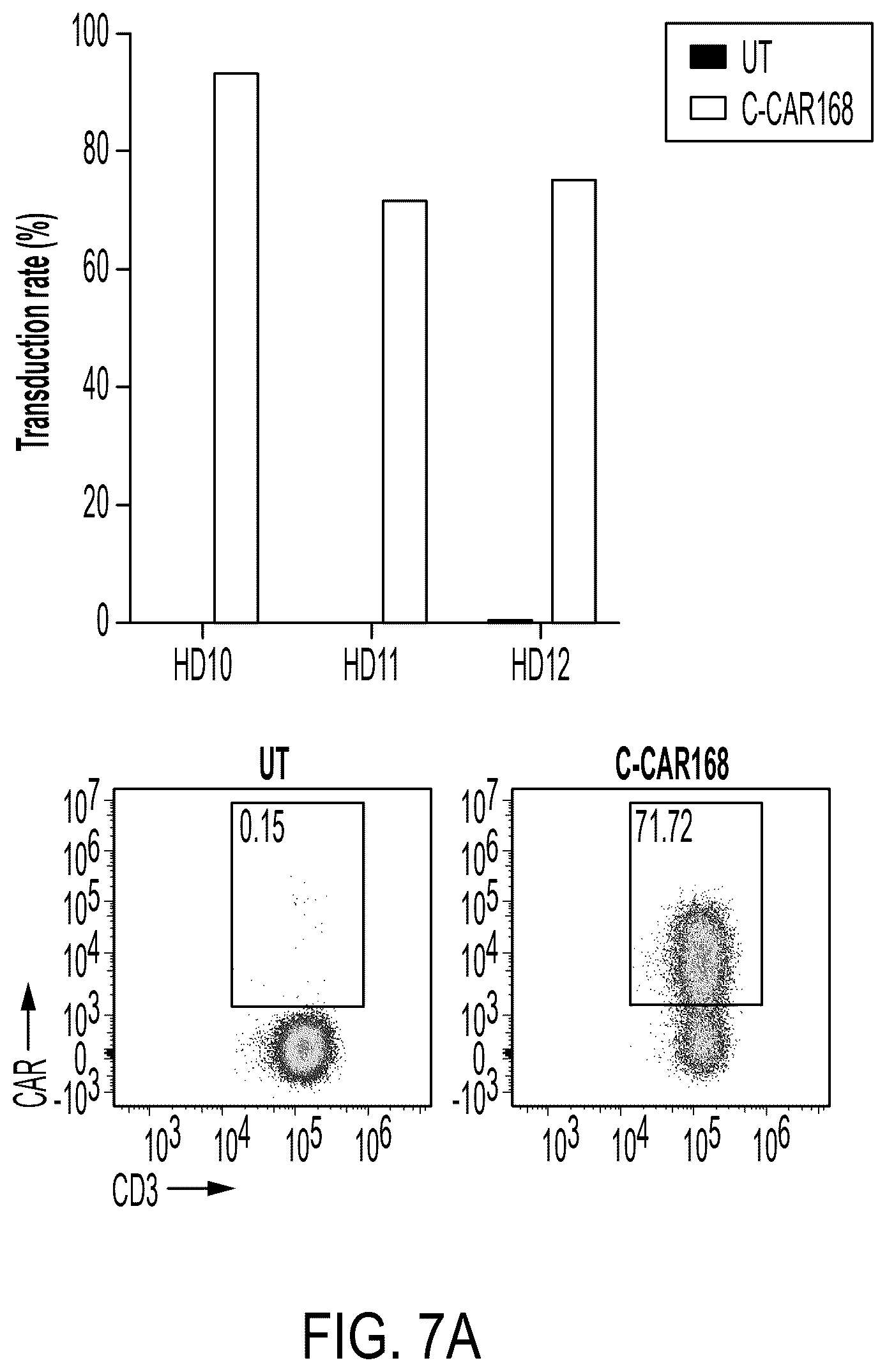Patent US12311022 Figure 12 – Bispecific chimeric antigen receptors targeting CD20 and BCMA