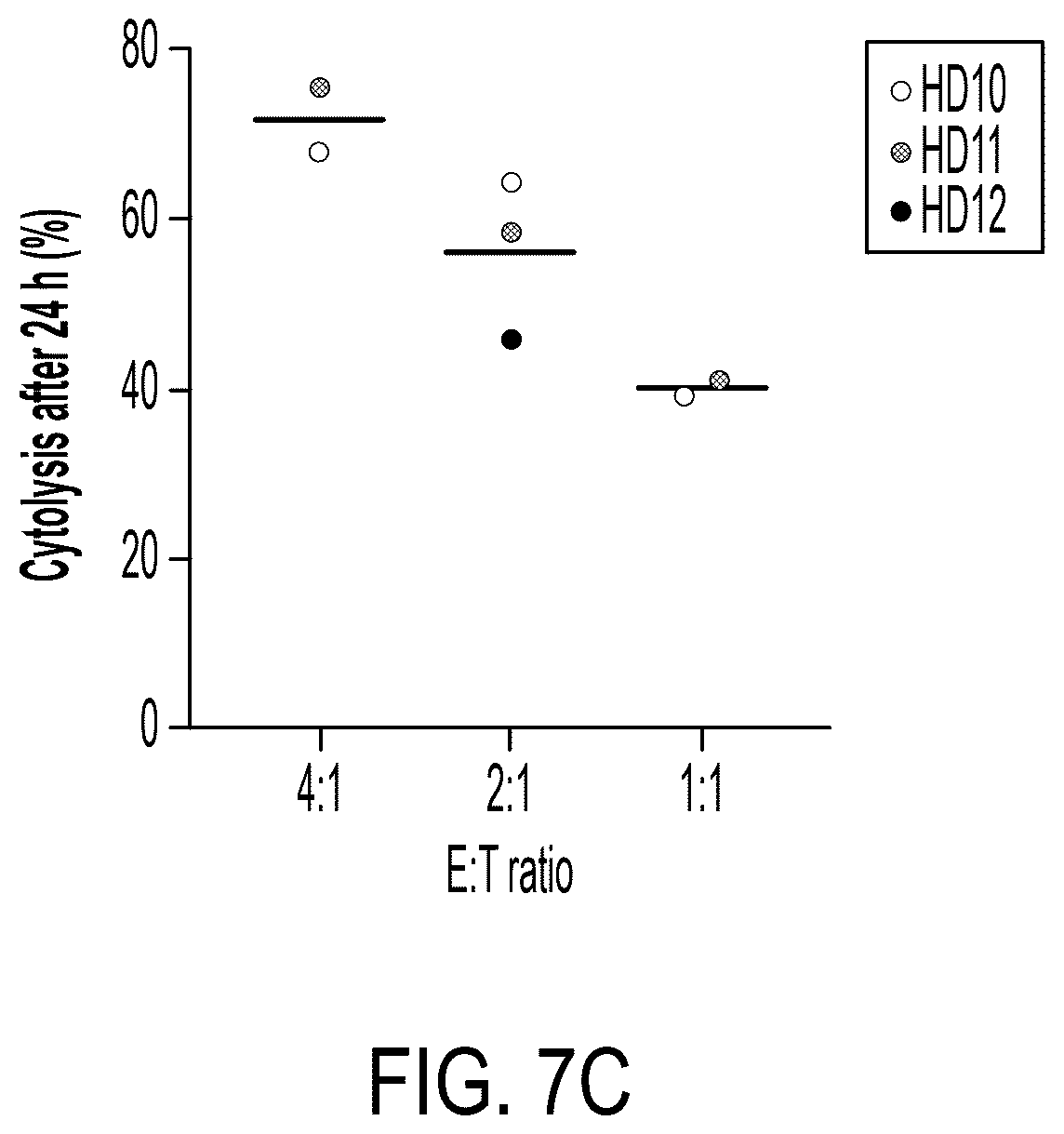 Patent US12311022 Figure 14 – Bispecific chimeric antigen receptors targeting CD20 and BCMA
