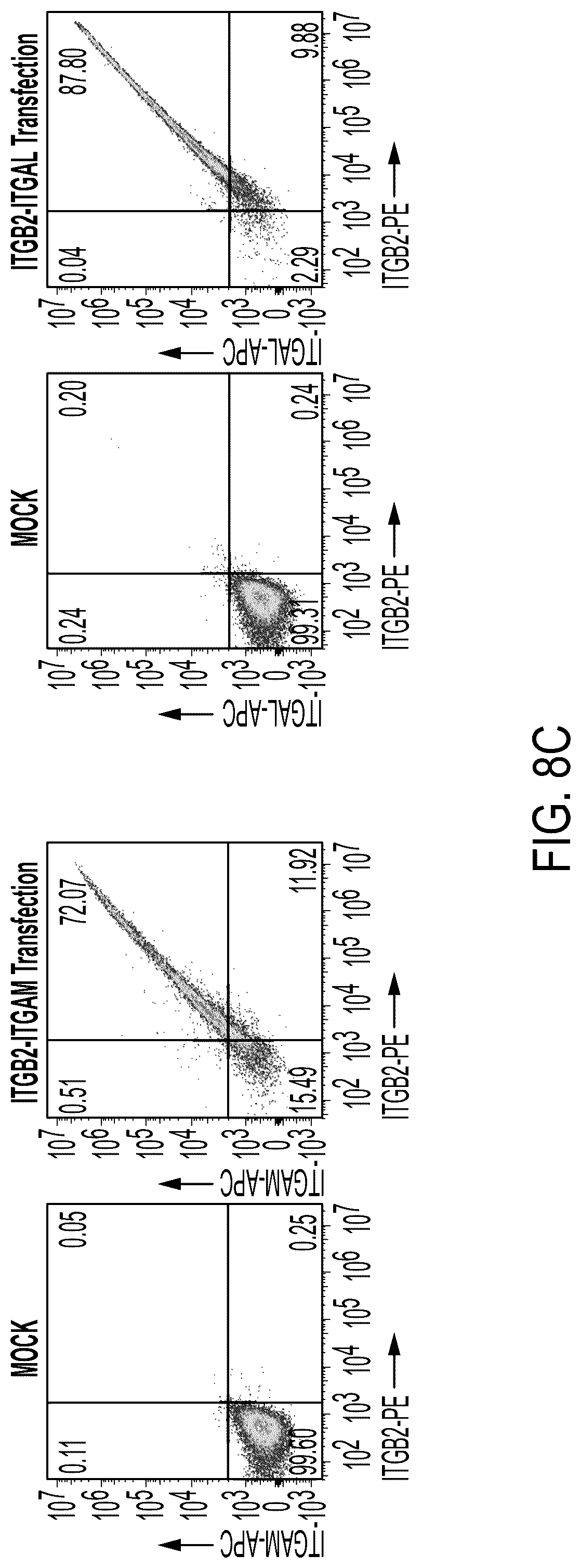 Patent US12311022 Figure 16 – Bispecific chimeric antigen receptors targeting CD20 and BCMA