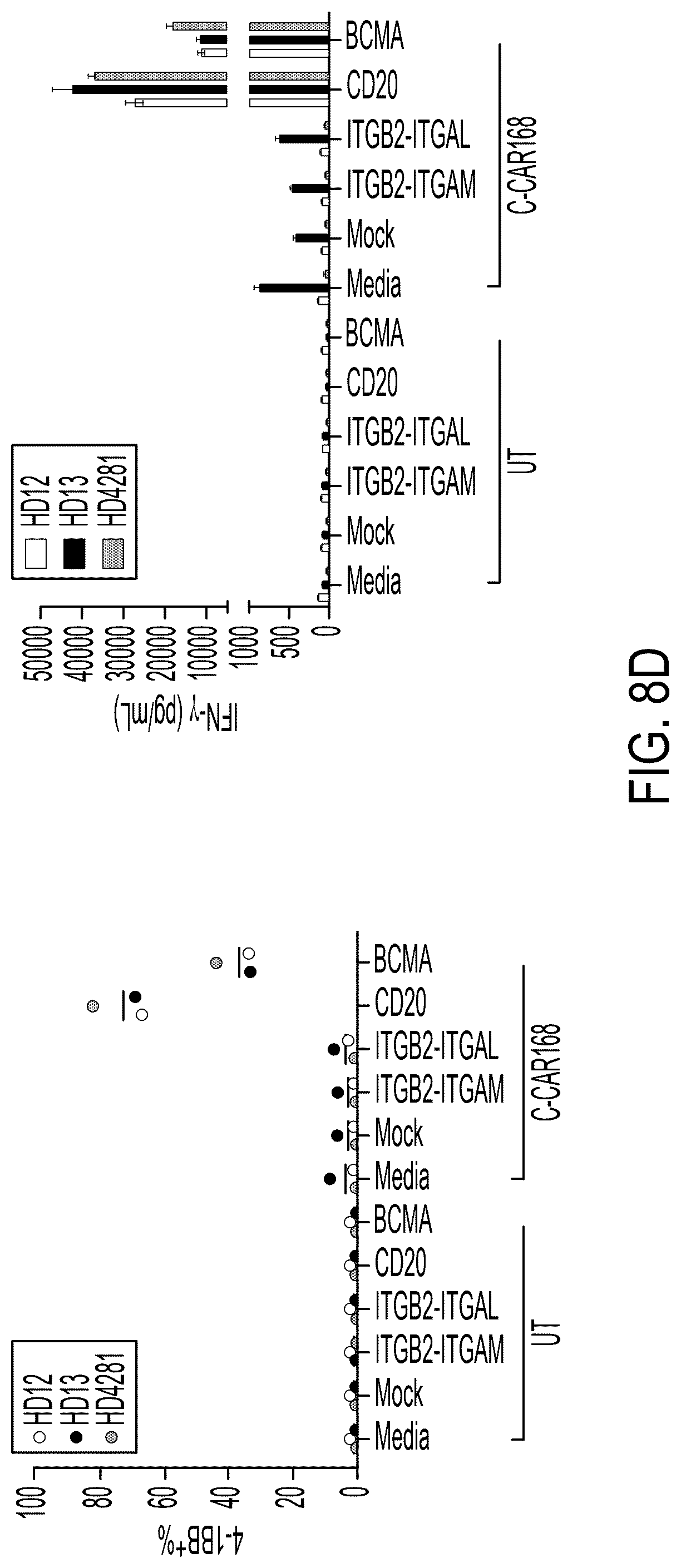 Patent US12311022 Figure 17 – Bispecific chimeric antigen receptors targeting CD20 and BCMA