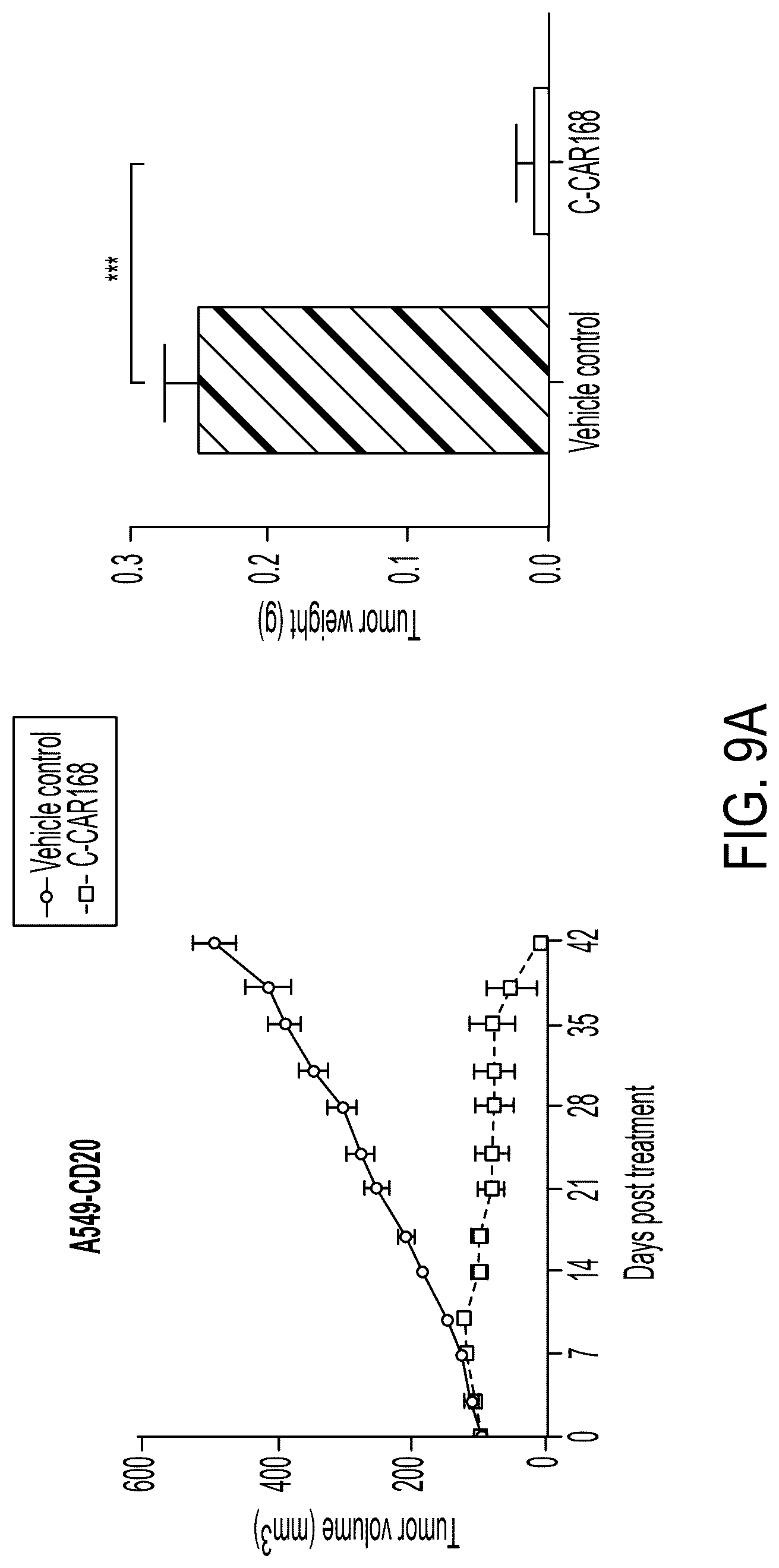 Patent US12311022 Figure 18 – Bispecific chimeric antigen receptors targeting CD20 and BCMA