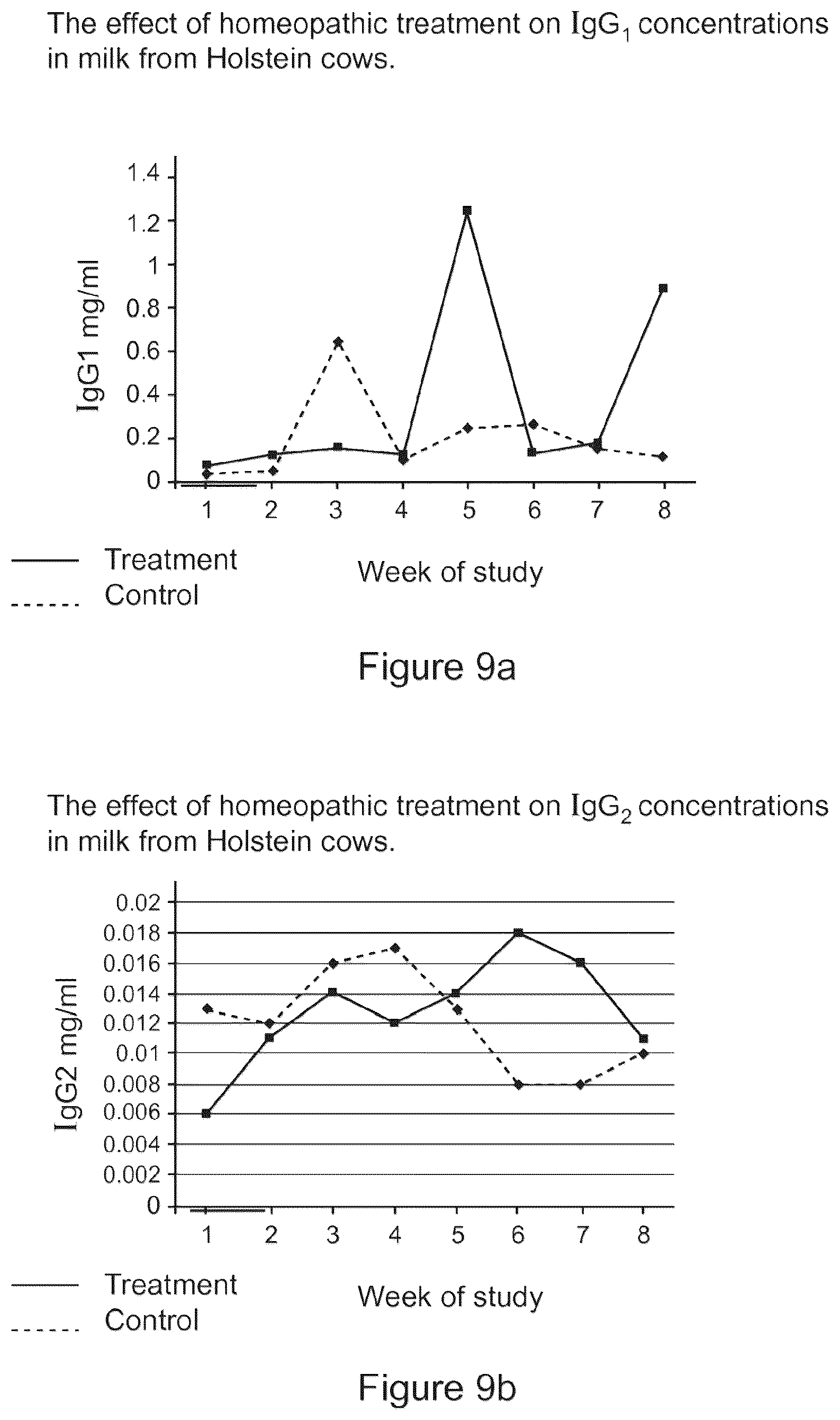 Patent US12311023 Figure 10 – Homeopathic complex
