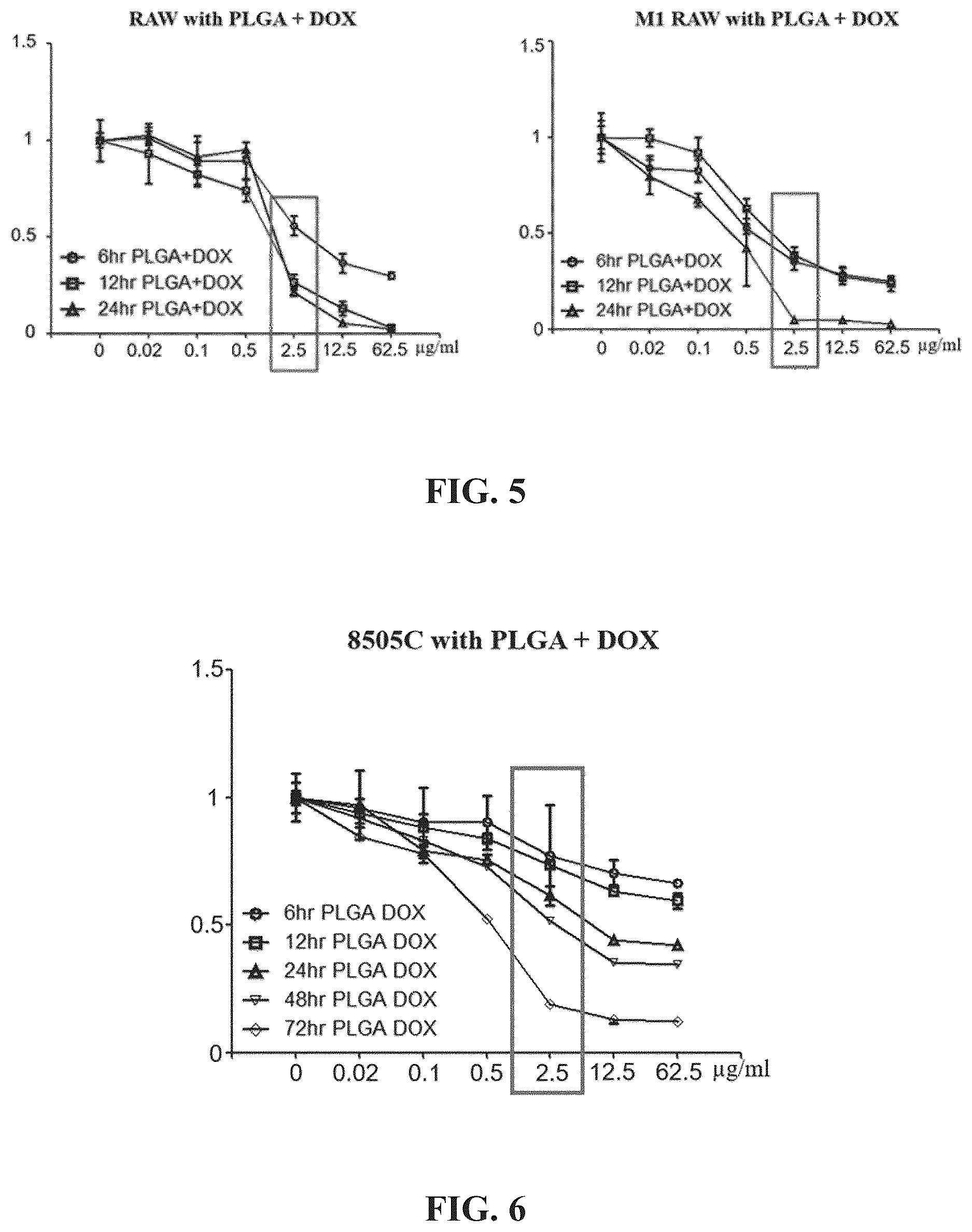 Patent US12311024 Figure 5 – Cancer cell-targeted drug delivery carrier and composition for promoting photo-thermal treatment effects, both of which contain M1 macrophages as active ingredient
